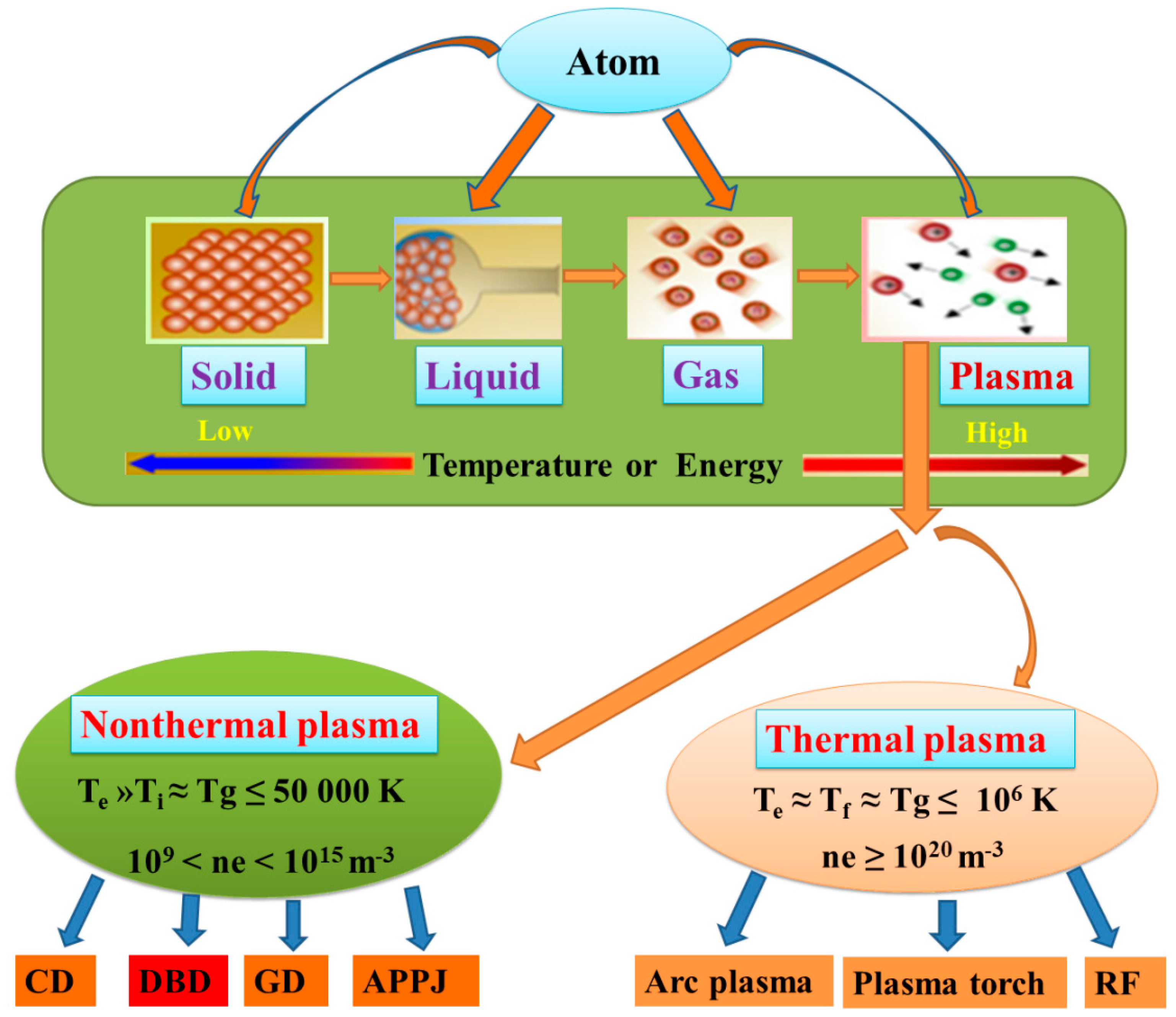 Ijerph 18 01683 g001 Ijerph 18 01683 g001