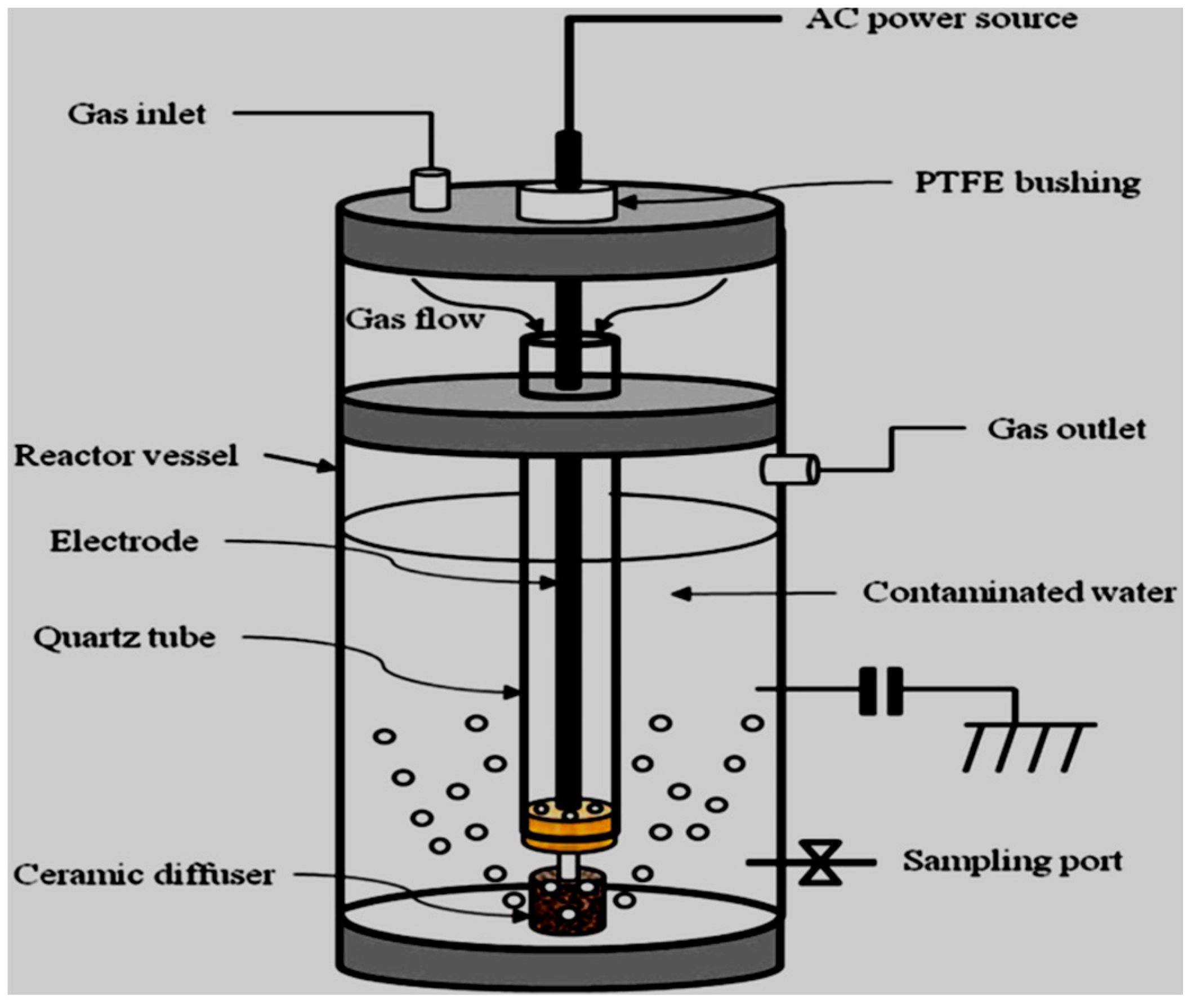 Ijerph 18 01683 g007 Ijerph 18 01683 g007