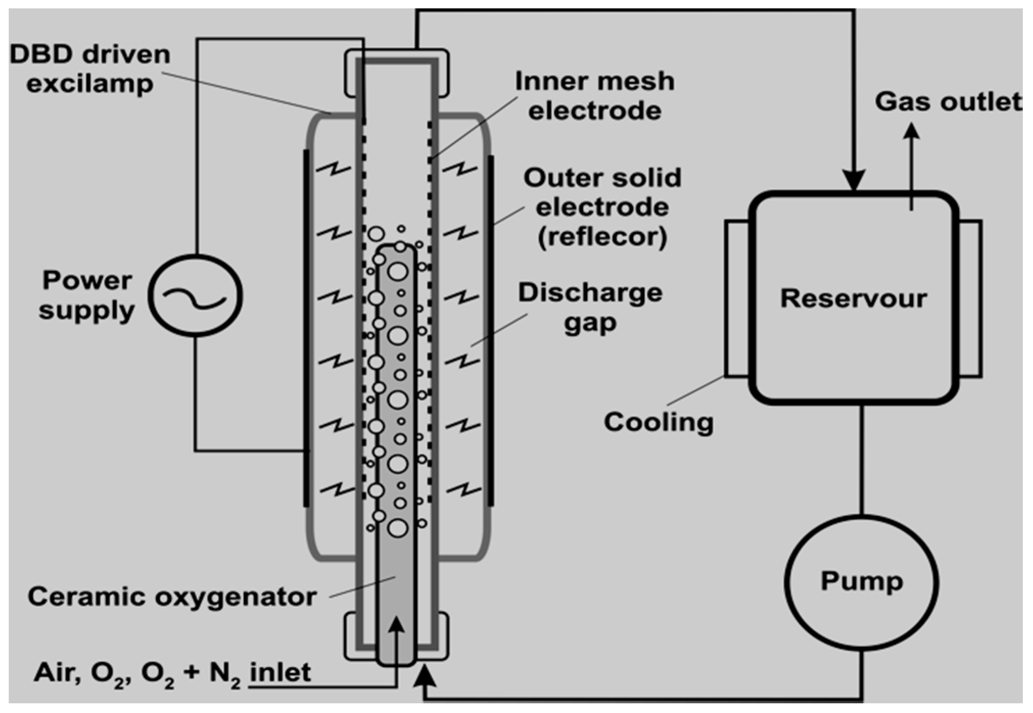 Ijerph 18 01683 g017 Ijerph 18 01683 g017