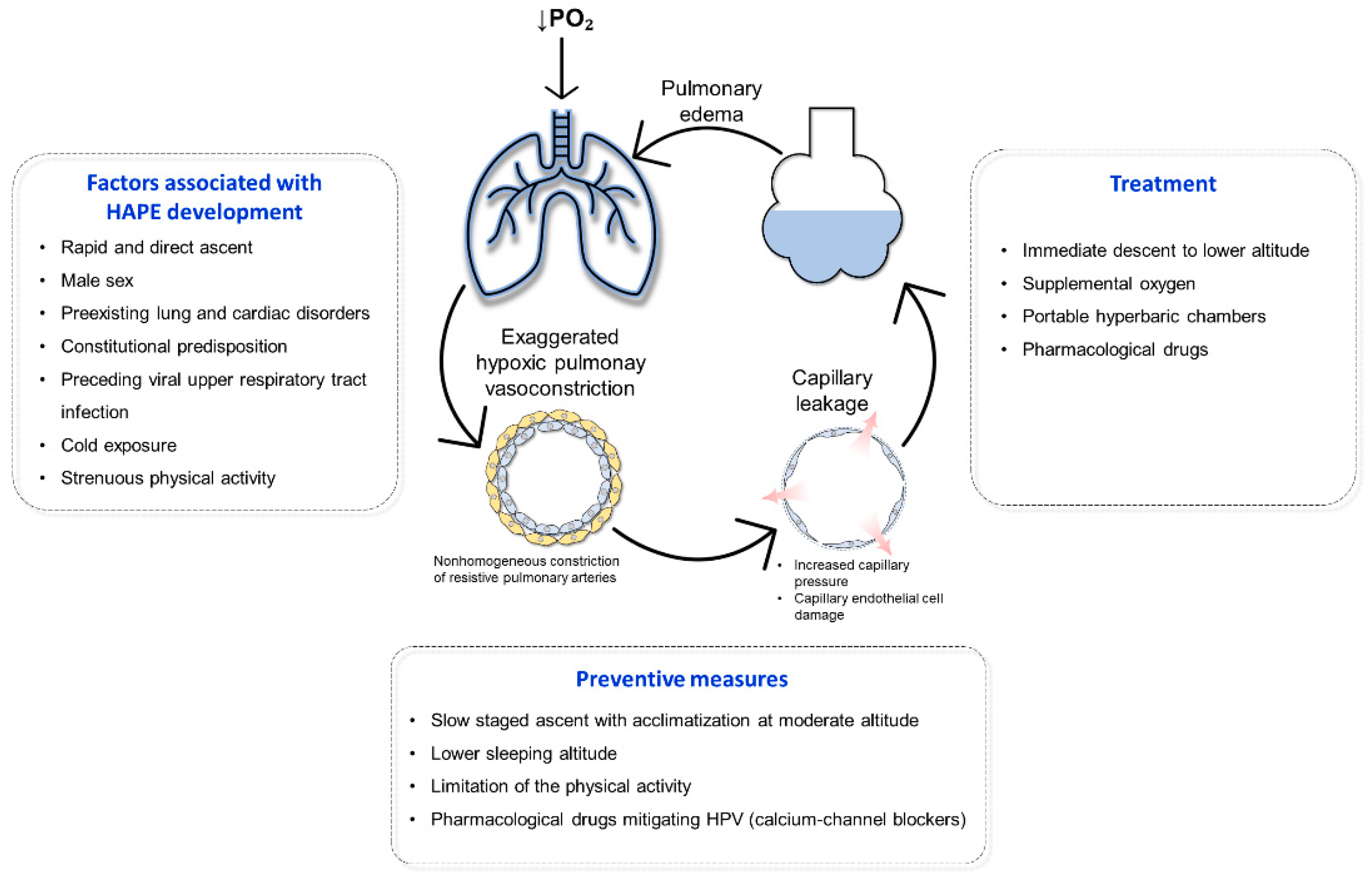 Ijerph 18 01692 g002