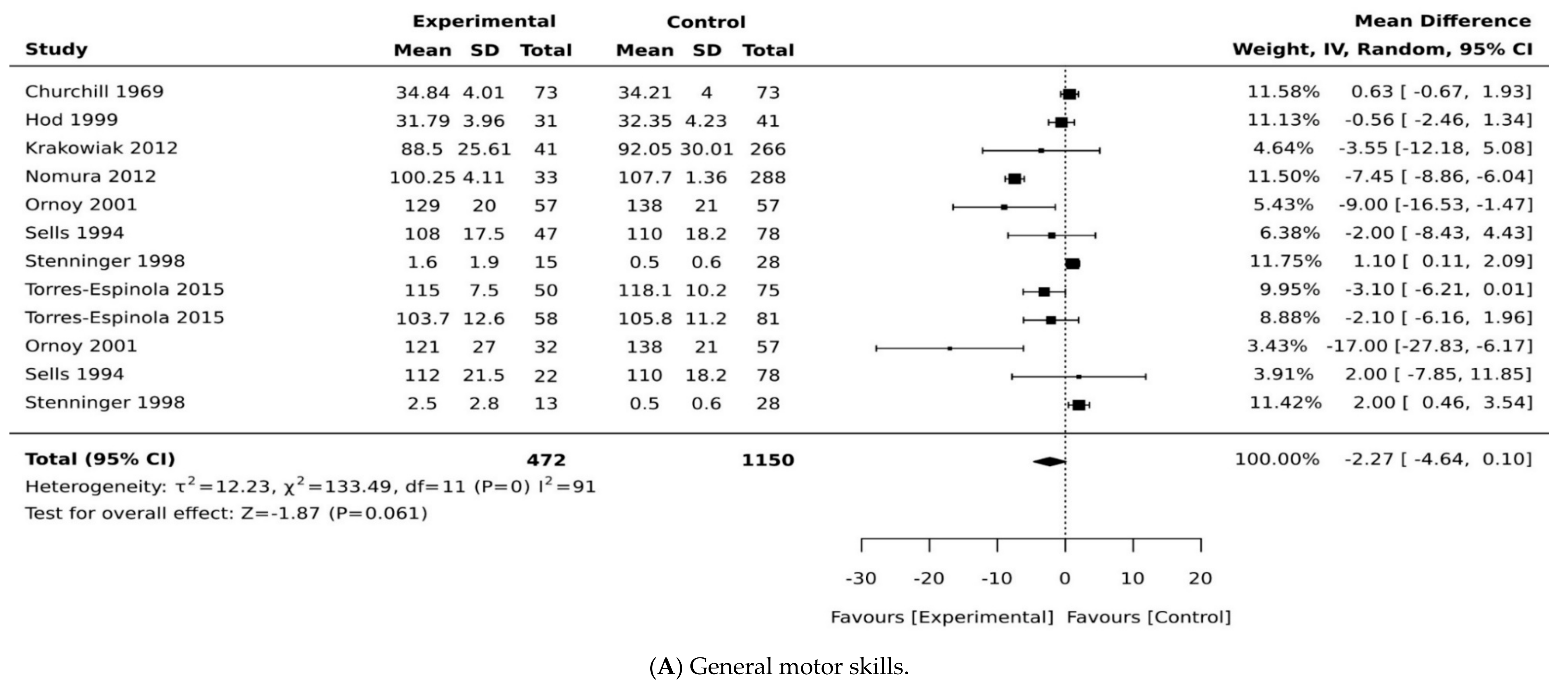 Ijerph 18 01699 g002a Ijerph 18 01699 g002a