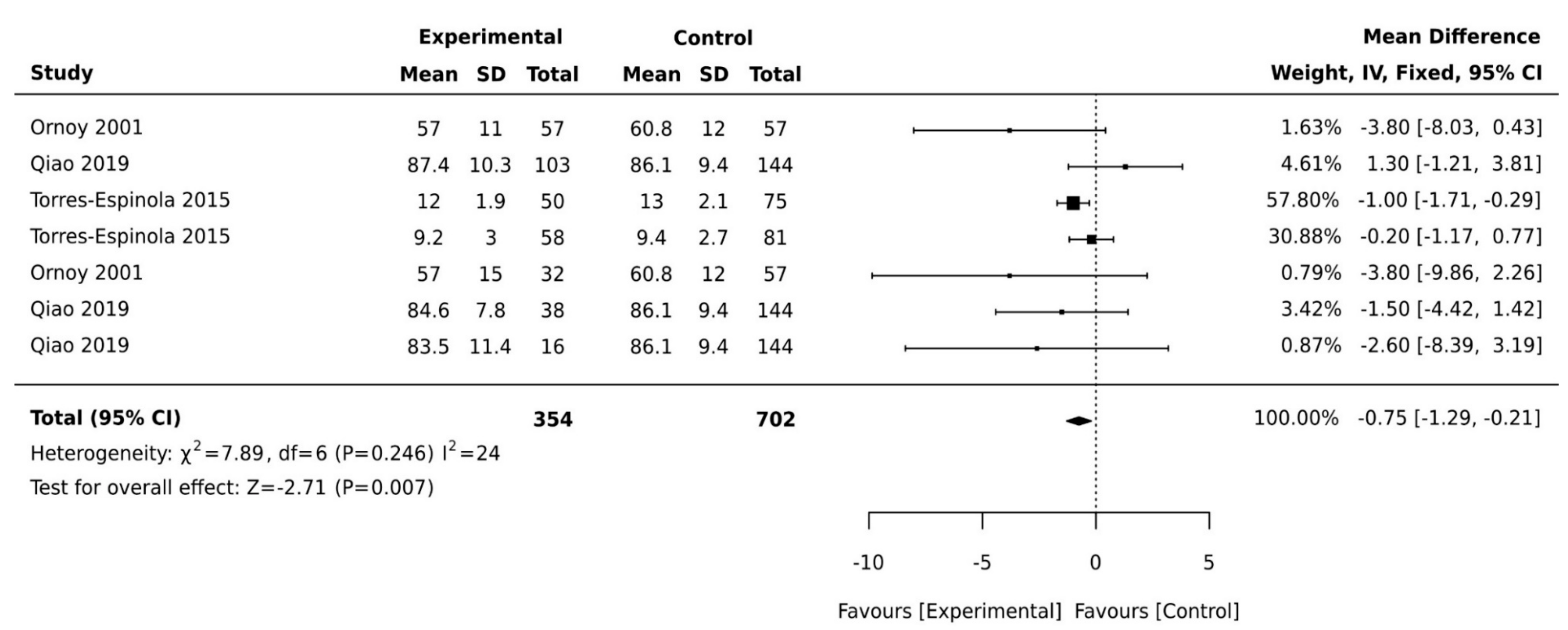 Ijerph 18 01699 g003 Ijerph 18 01699 g003