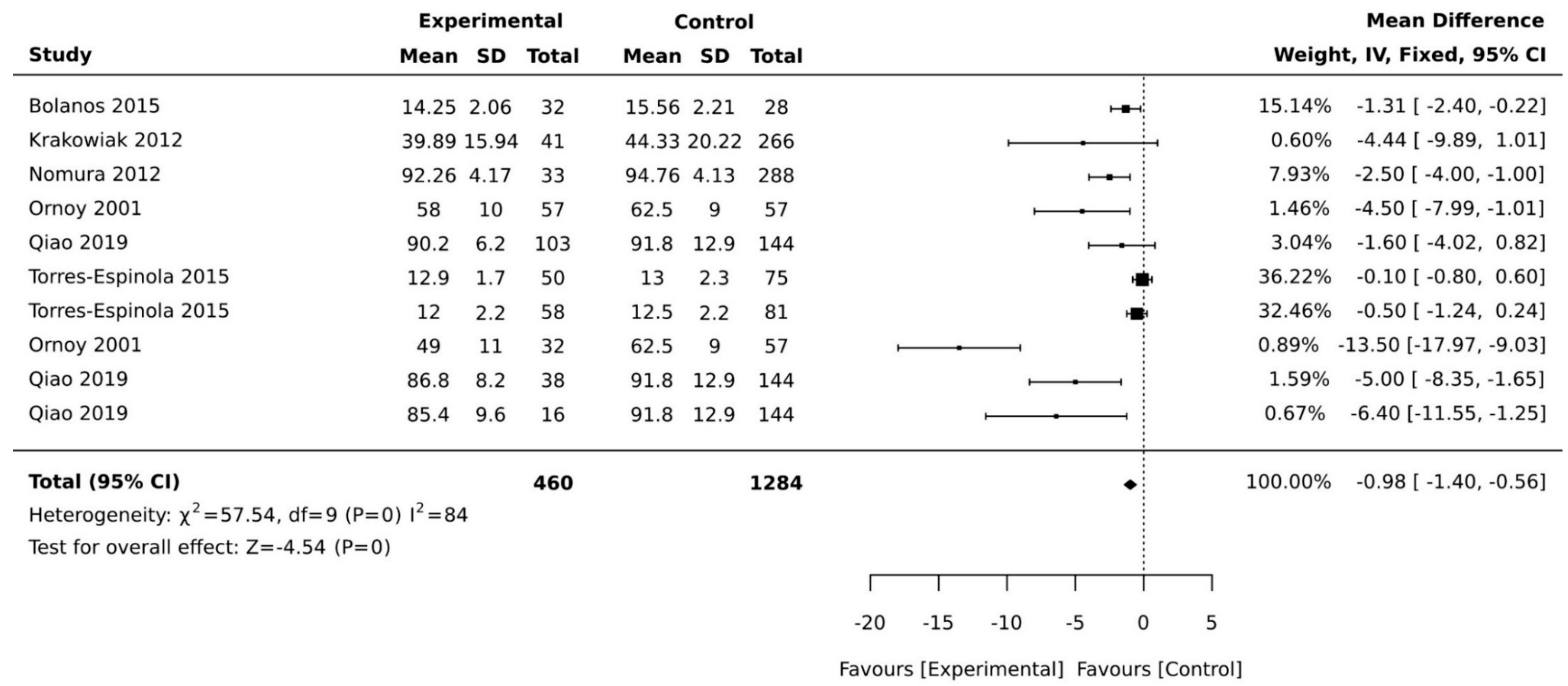 Ijerph 18 01699 g004 Ijerph 18 01699 g004