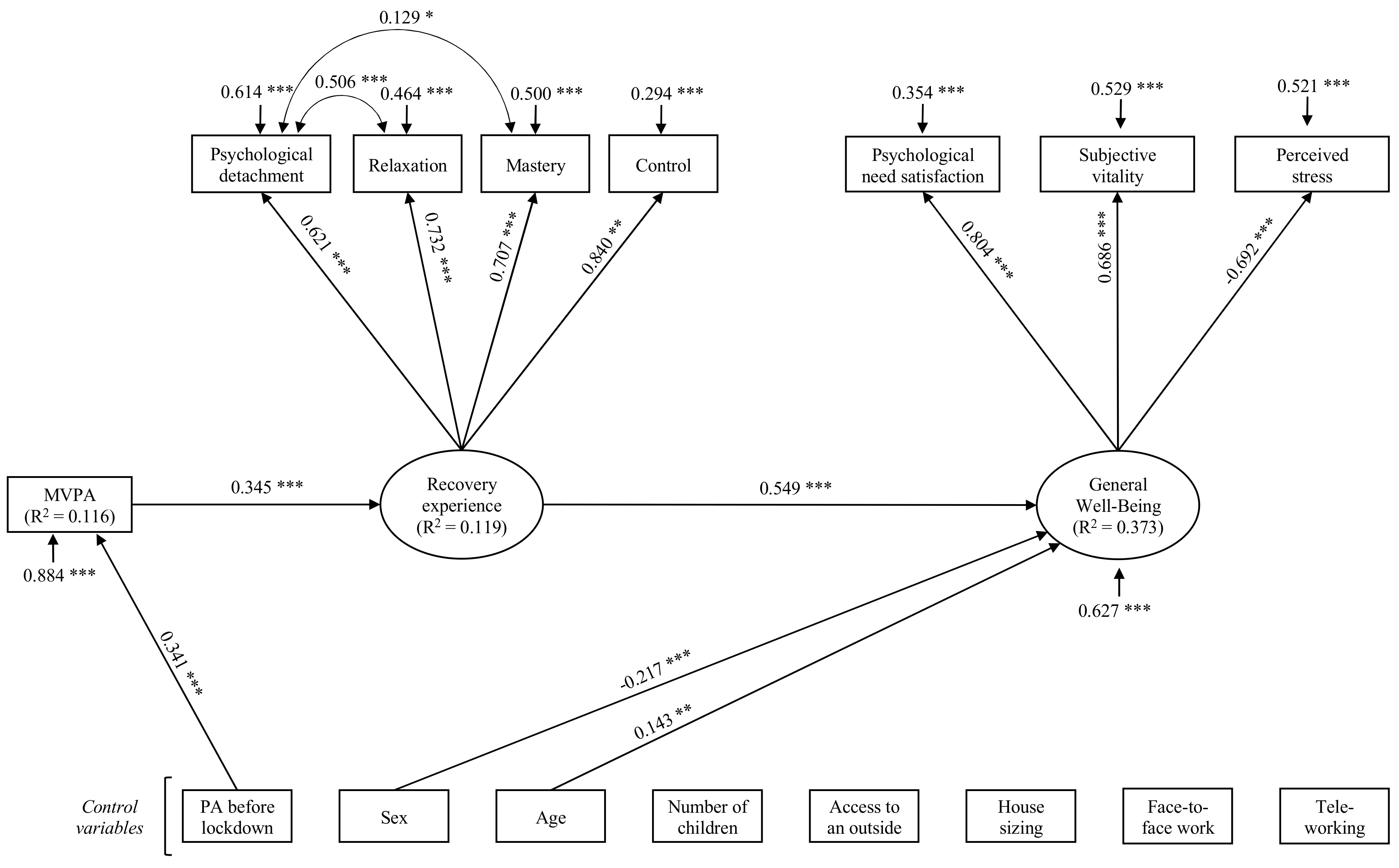 Ijerph 18 01707 g001