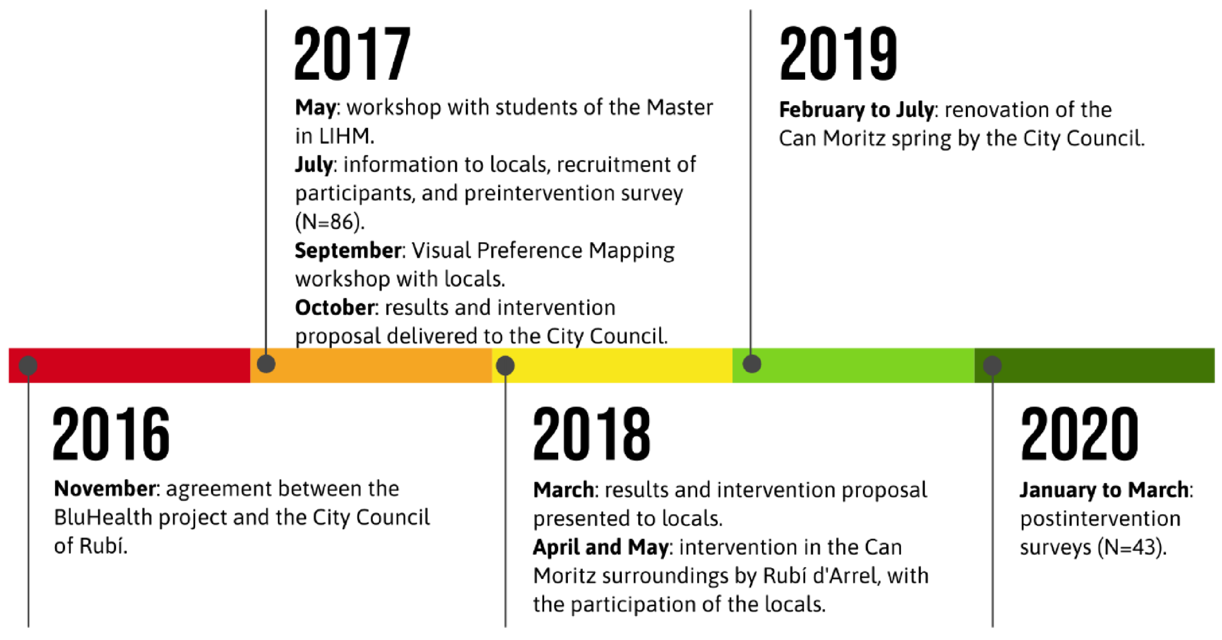 Ijerph 18 01709 g003 Ijerph 18 01709 g003
