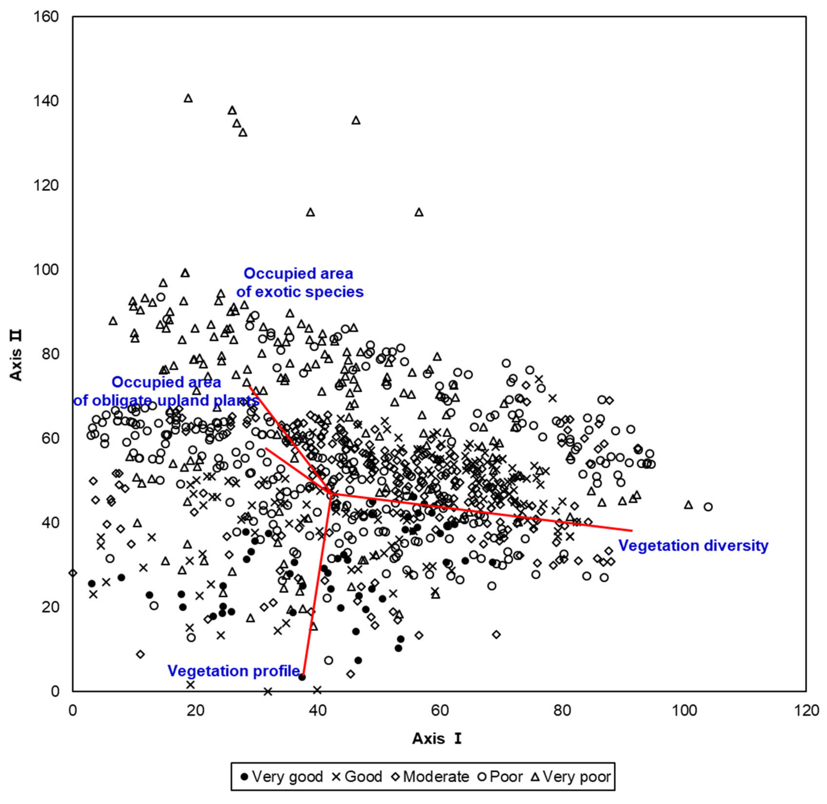 Ijerph 18 01724 g002 Ijerph 18 01724 g002