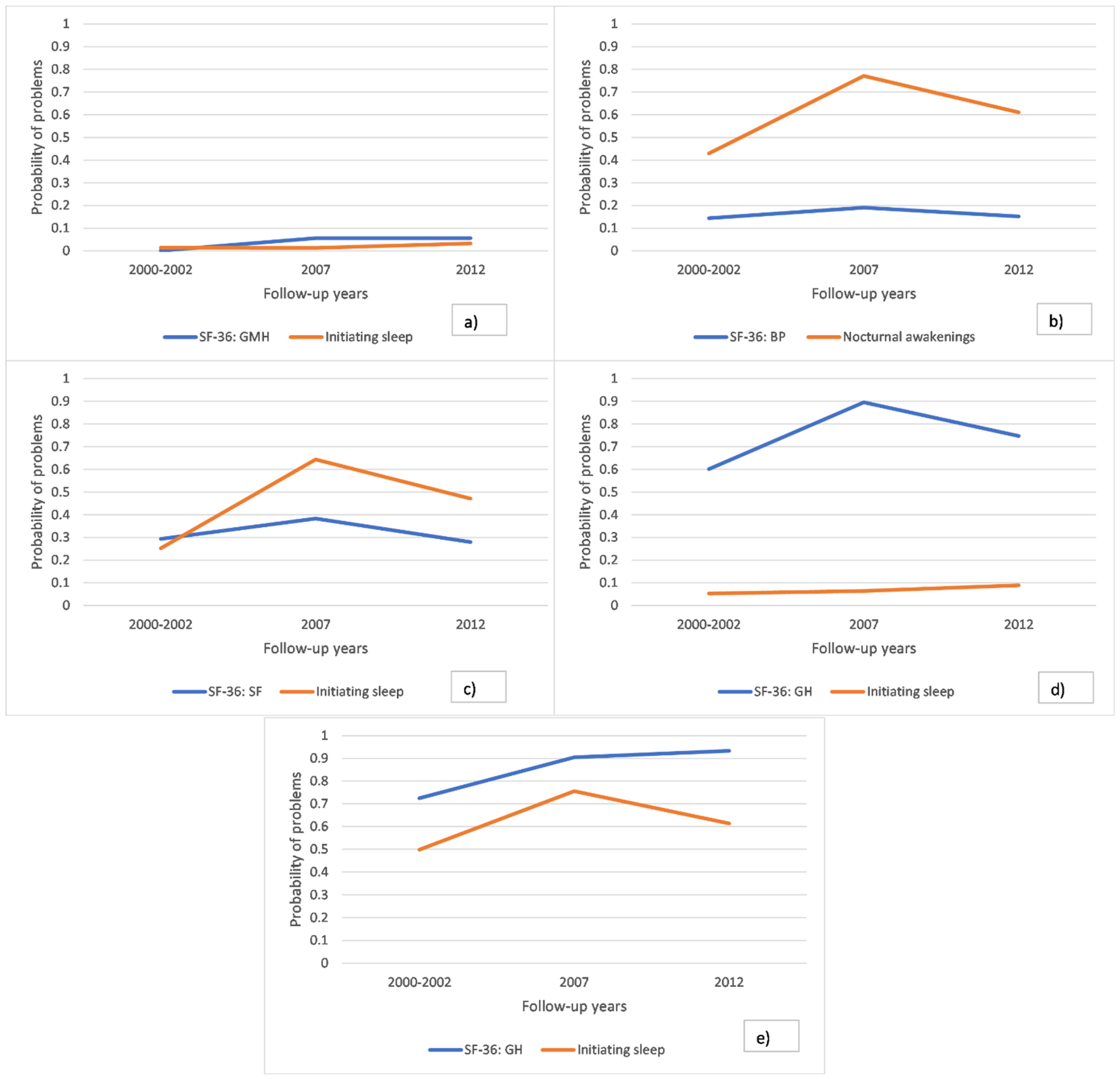 Ijerph 18 01725 g001 Ijerph 18 01725 g001