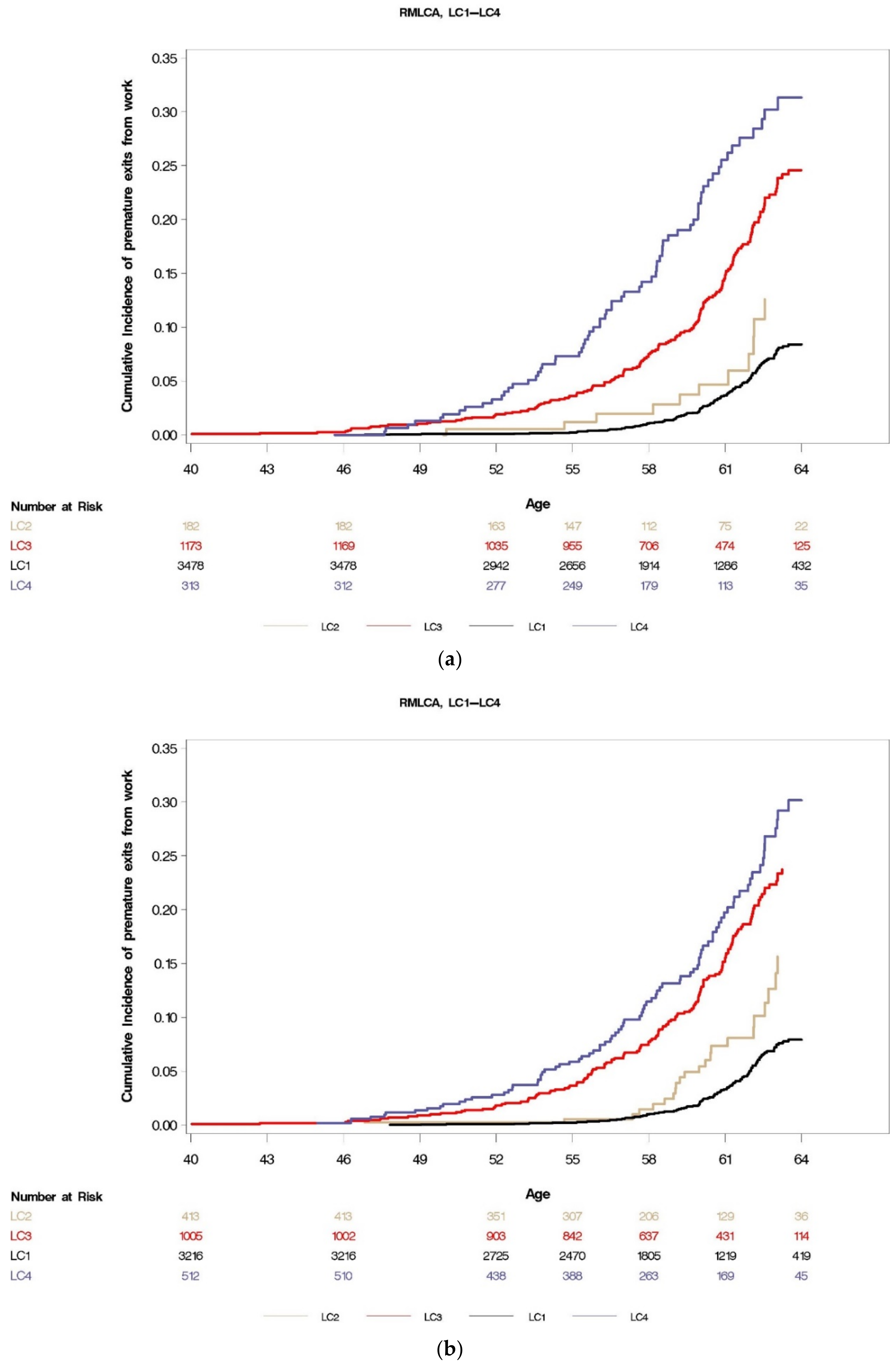 Ijerph 18 01725 g002a Ijerph 18 01725 g002a