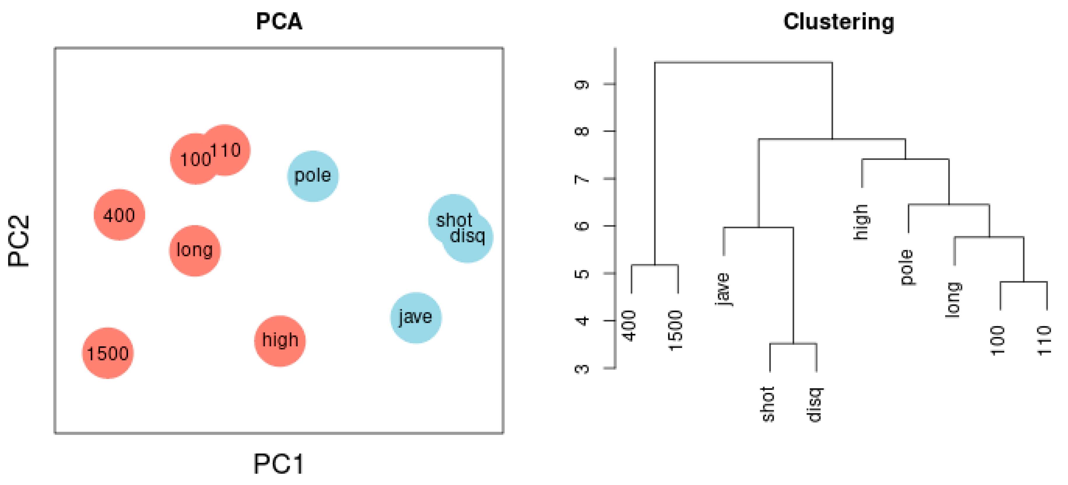Ijerph 18 01741 g006
