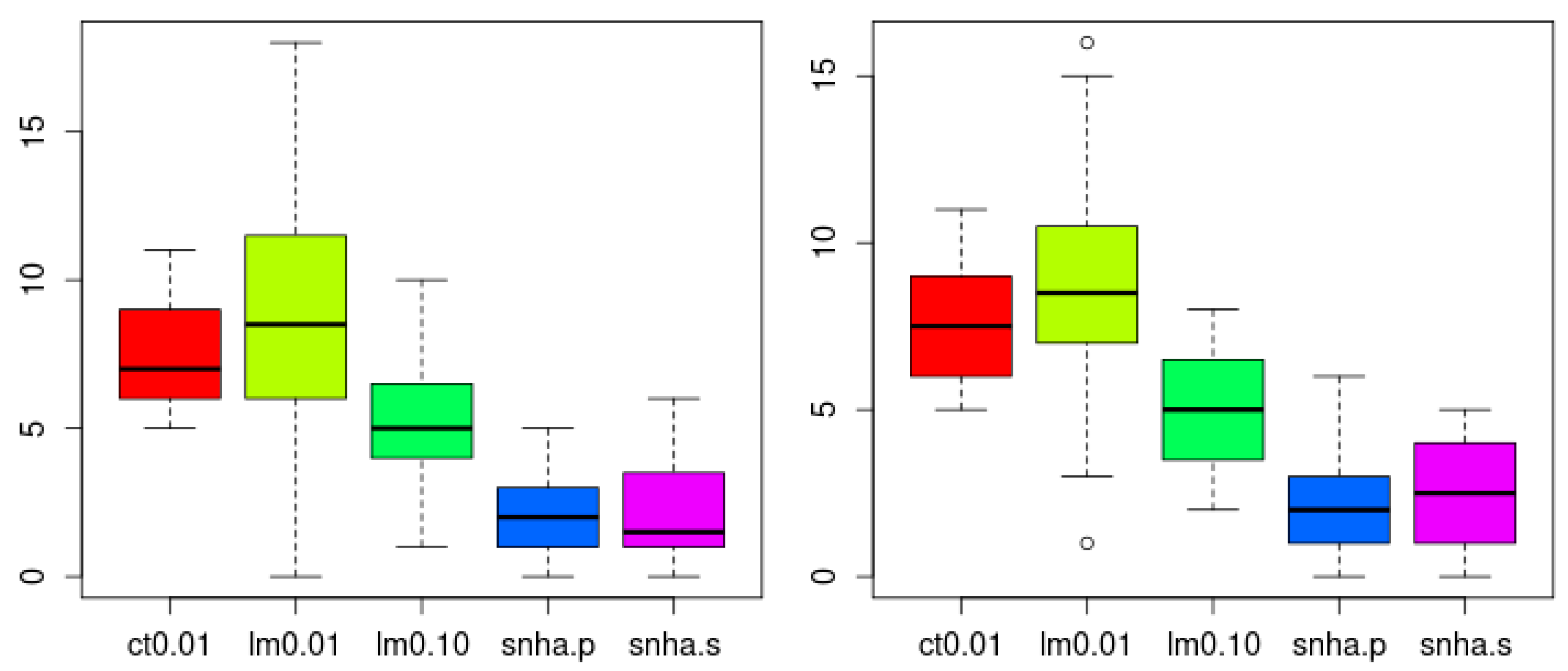 Ijerph 18 01741 g009