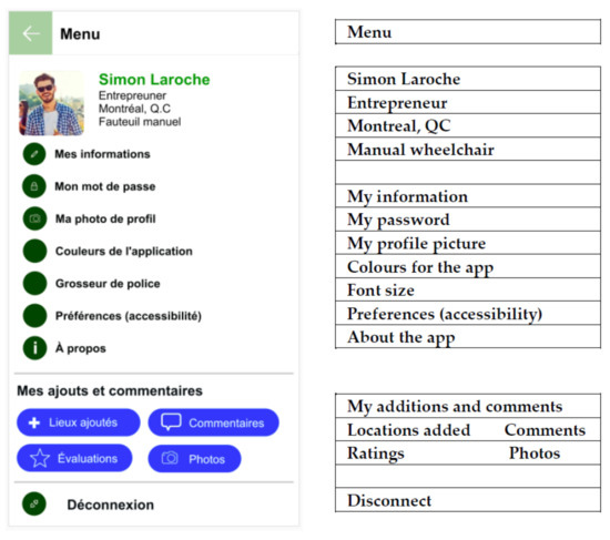 Ijerph 18 01753 g0a2