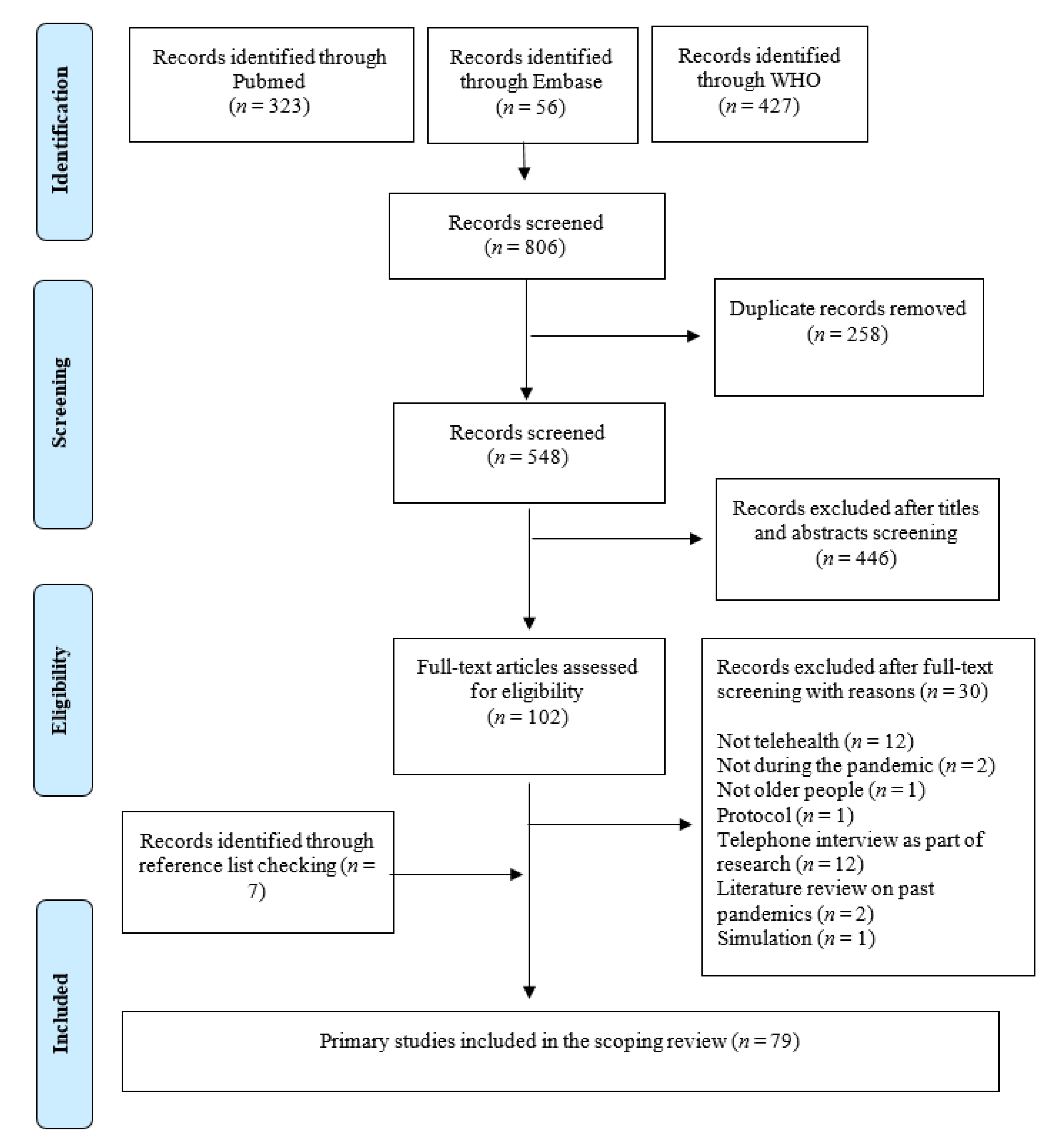 Ijerph 18 01755 g001
