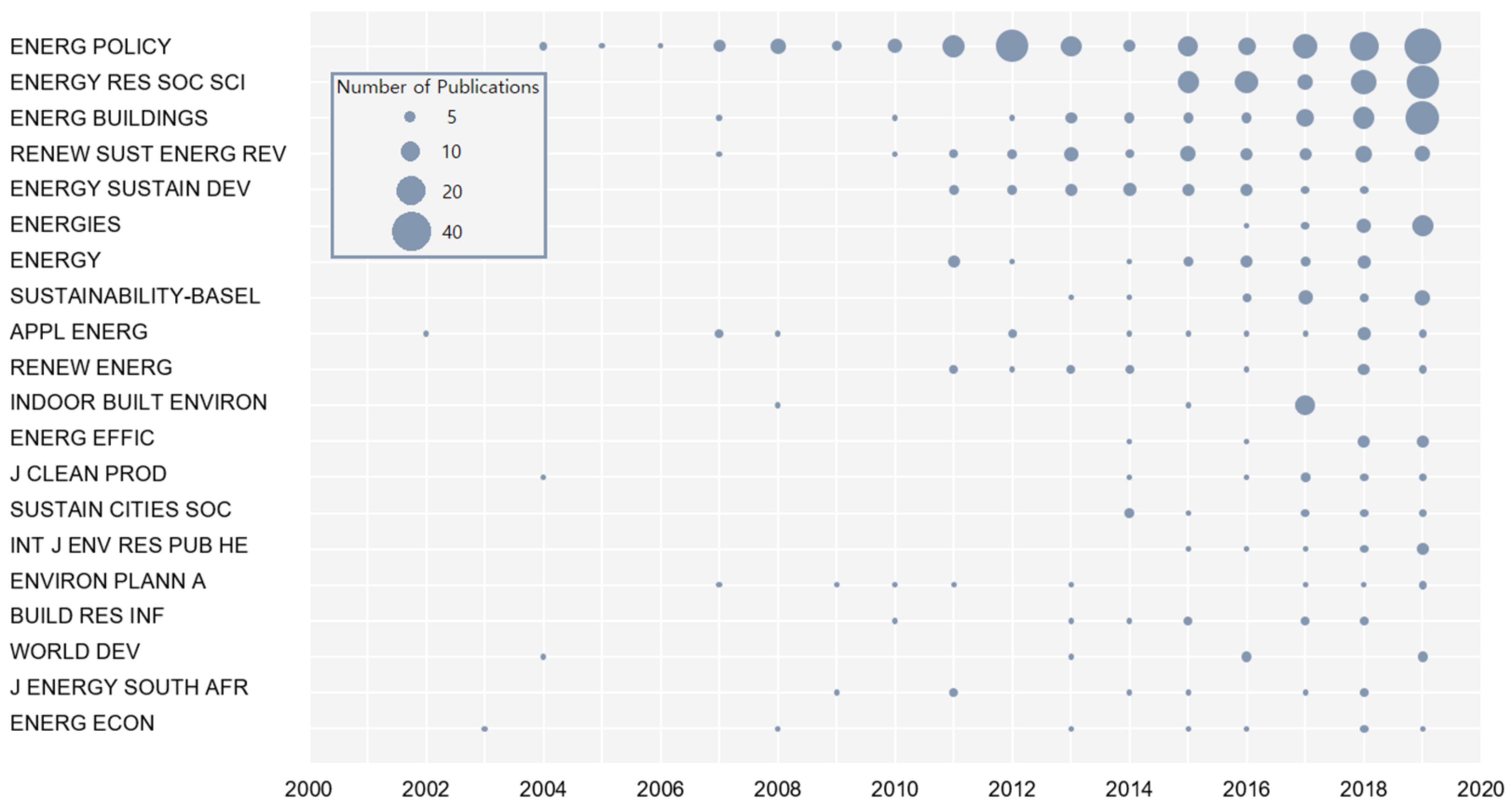 Ijerph 18 01764 g008