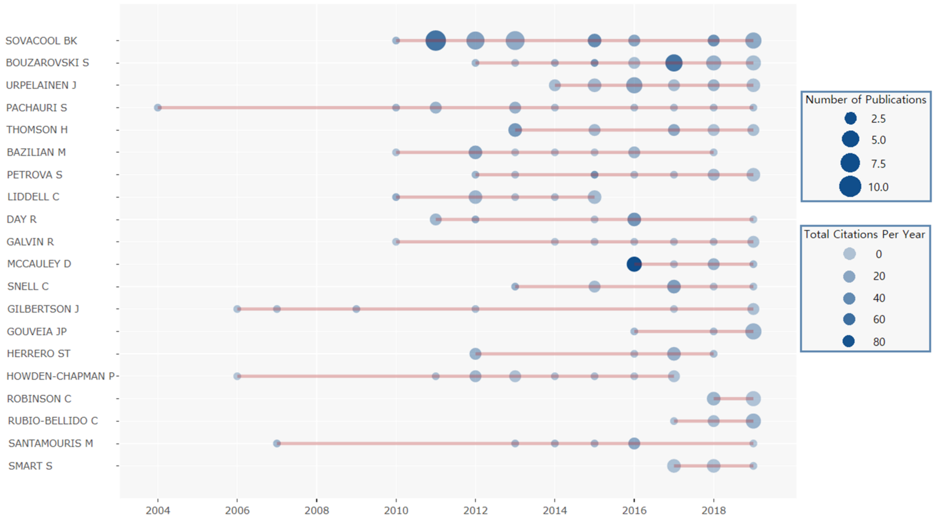 Ijerph 18 01764 g010