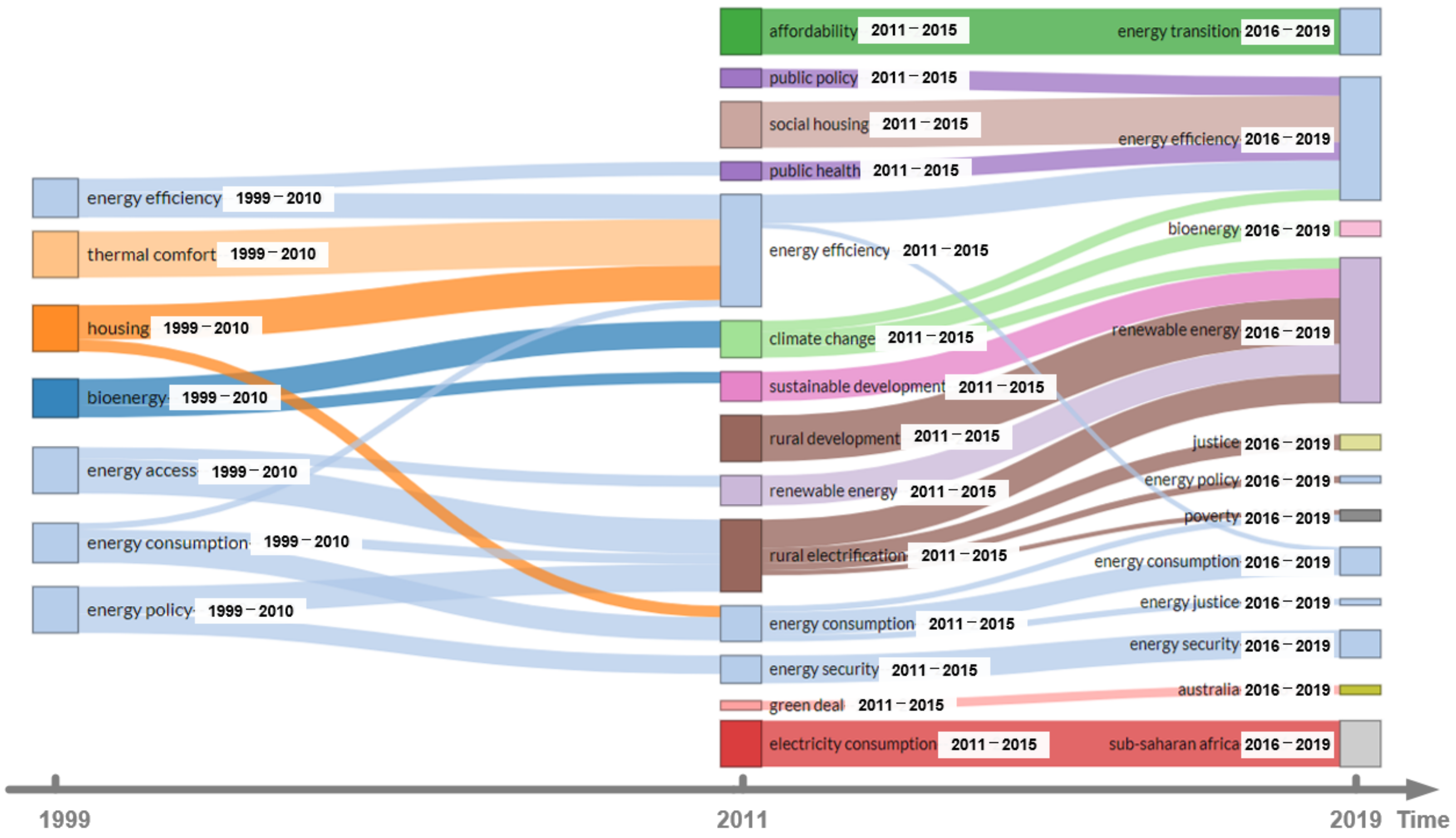Ijerph 18 01764 g012