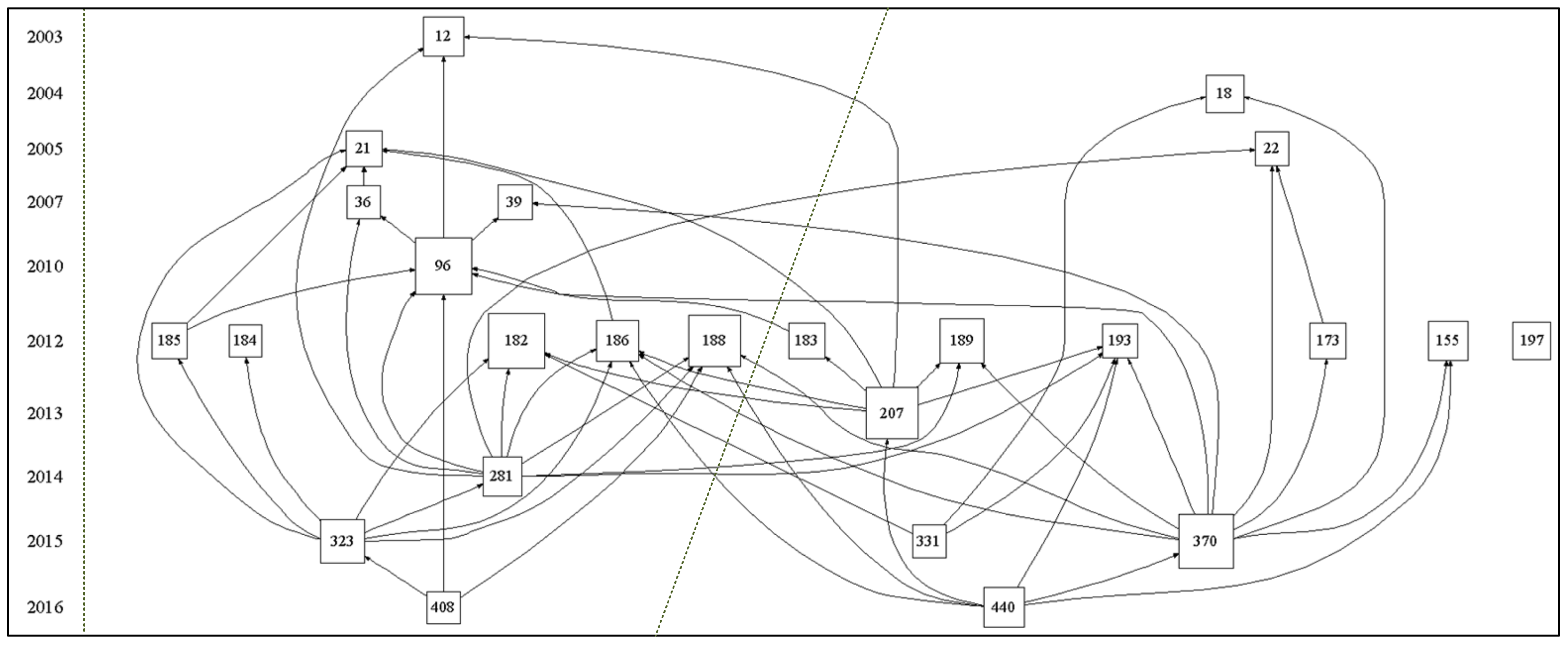 Ijerph 18 01764 g013