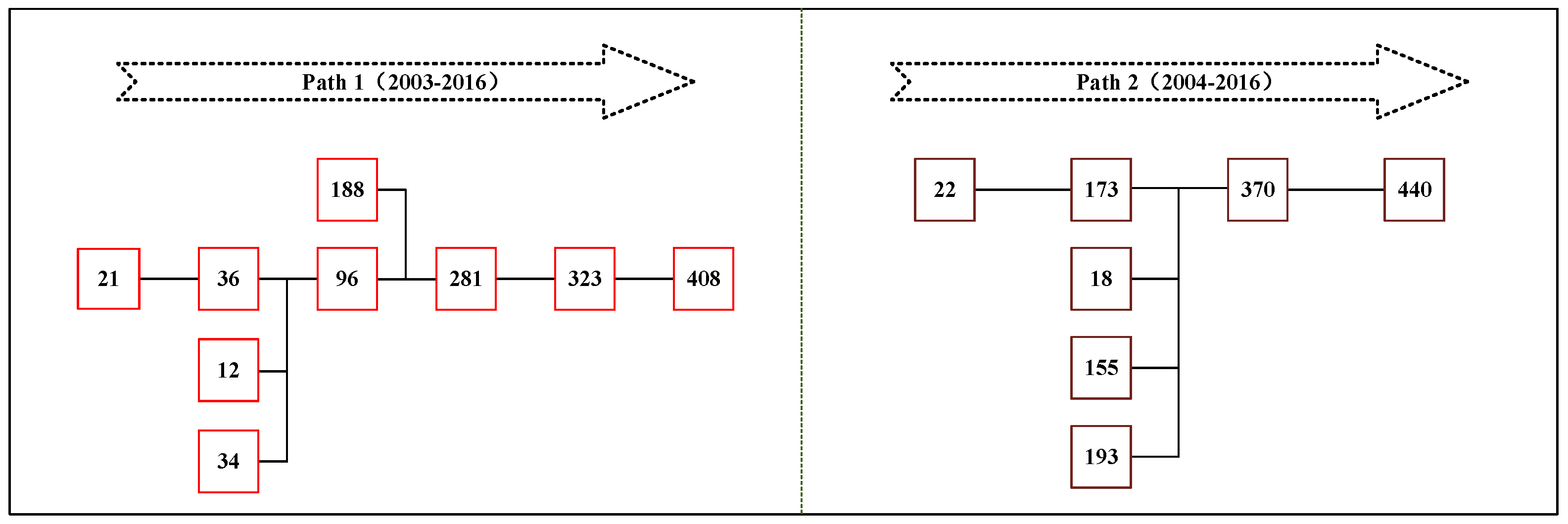 Ijerph 18 01764 g014