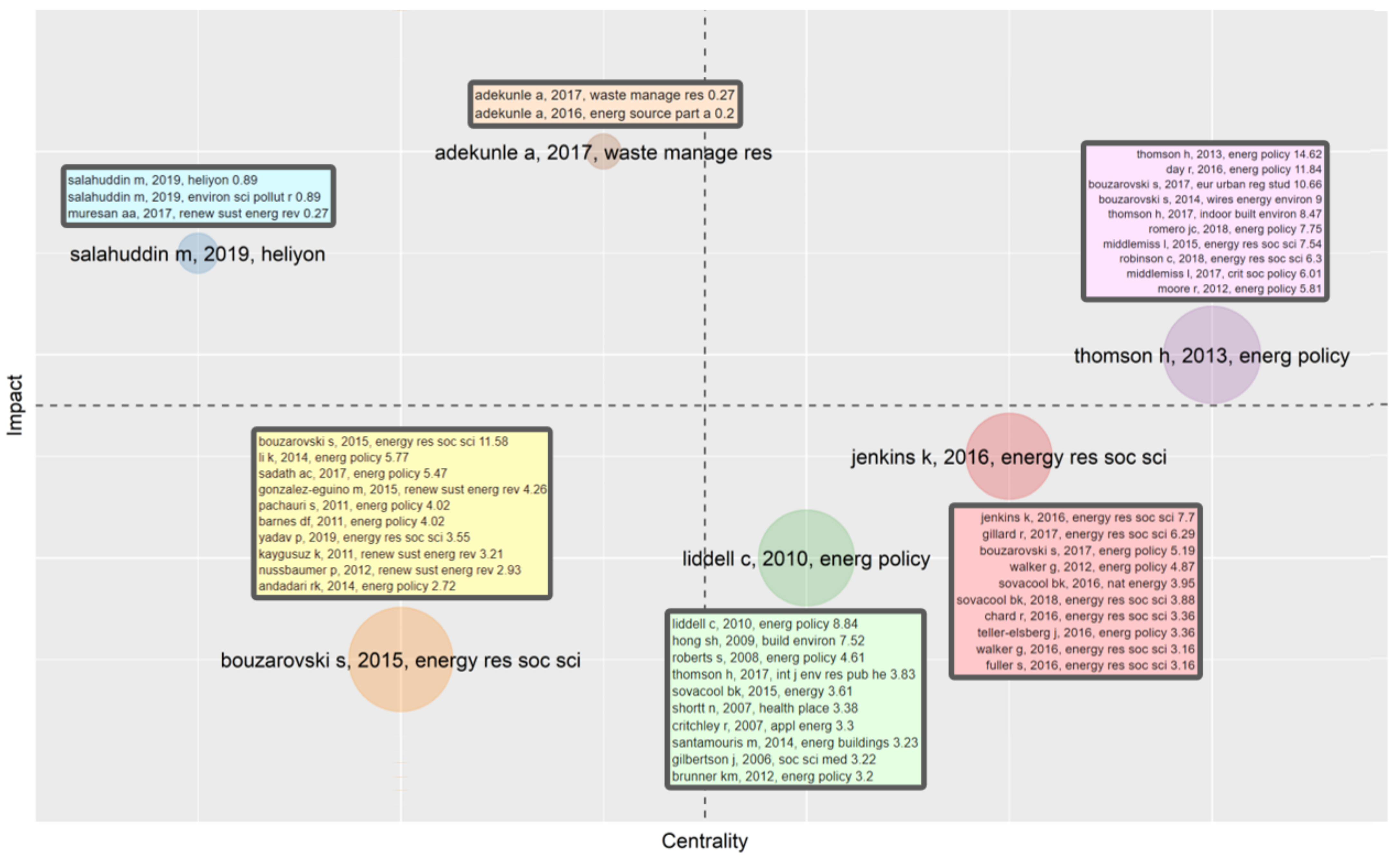 Ijerph 18 01764 g015