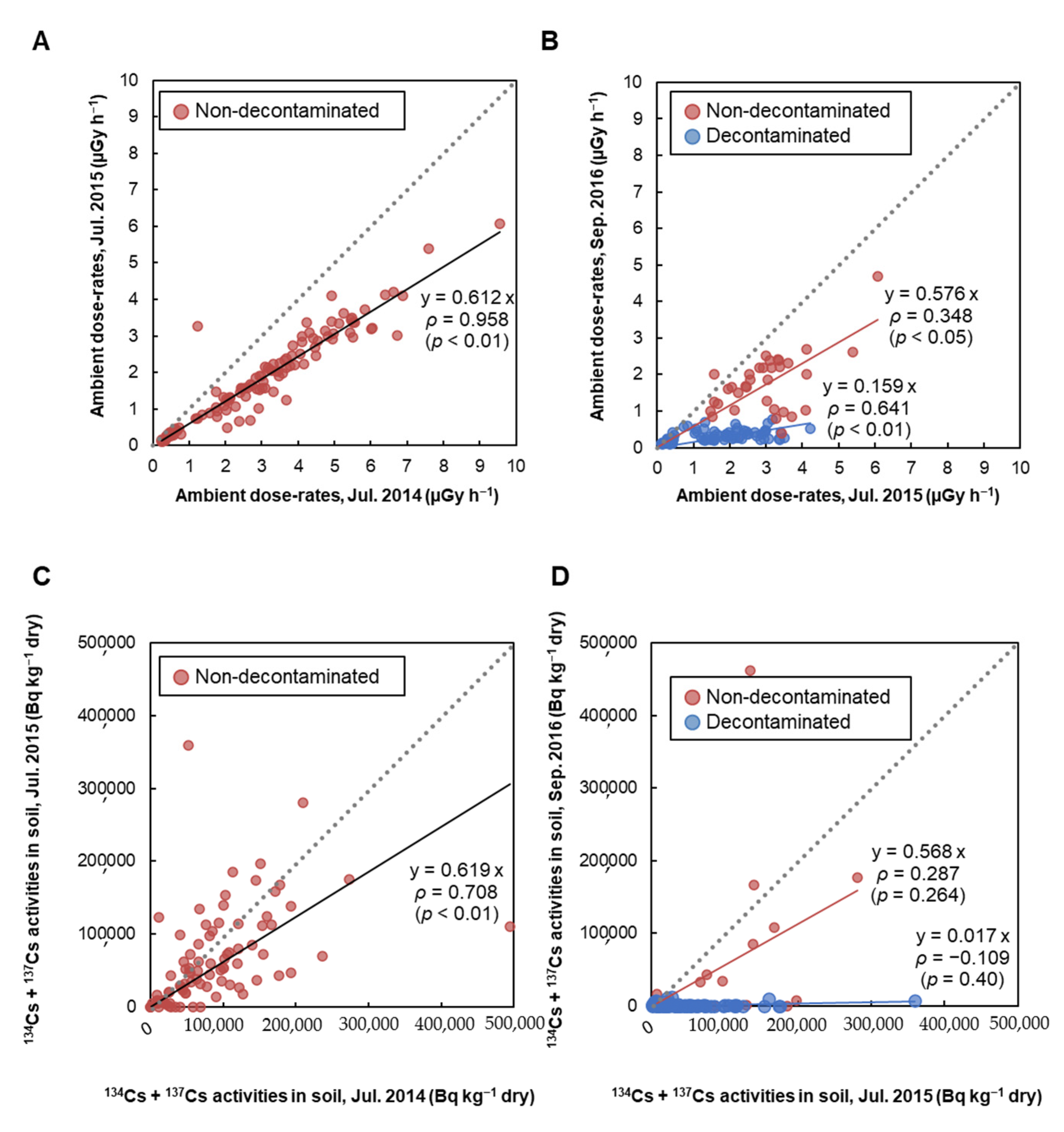 Ijerph 18 01772 g002