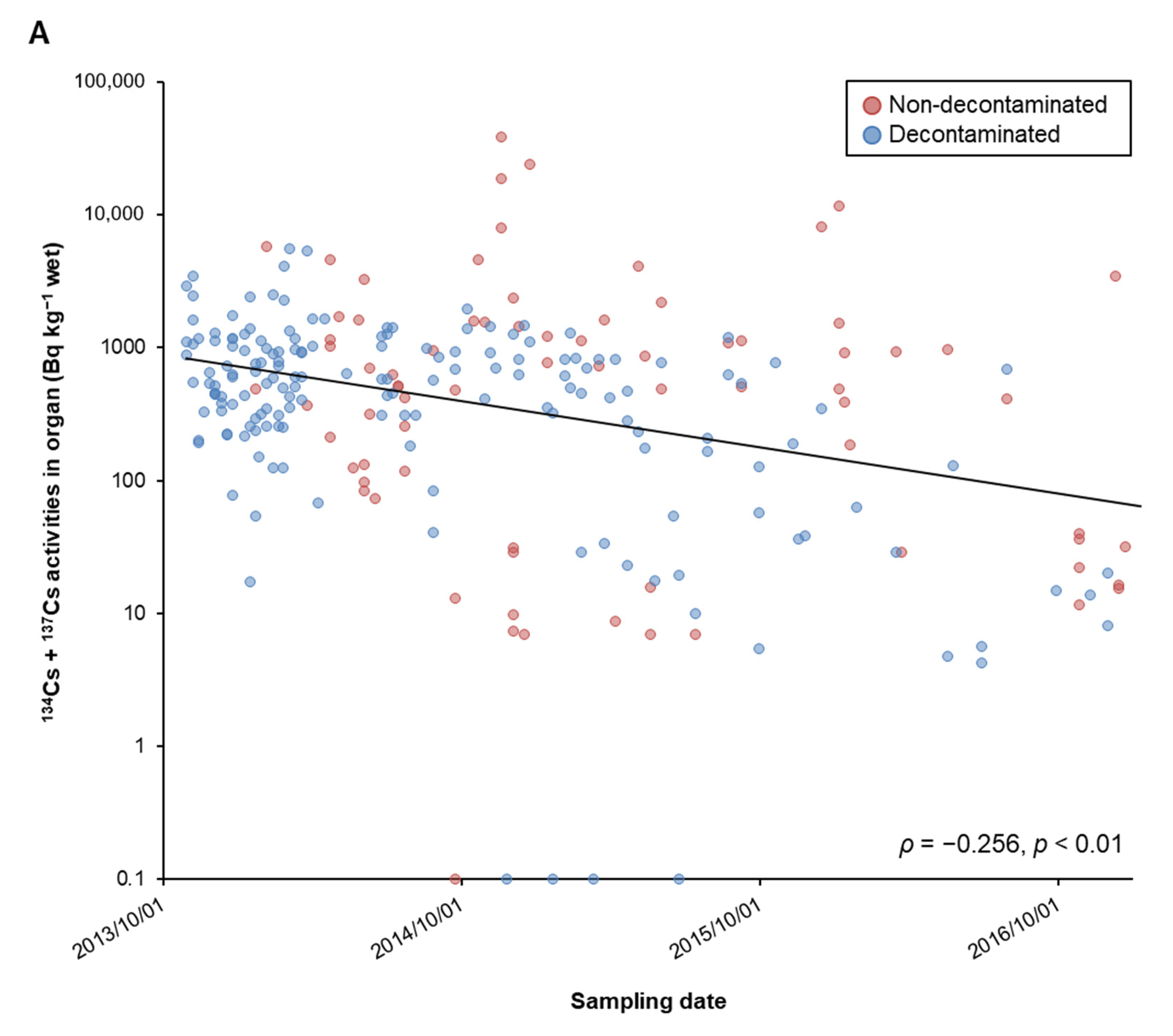 Ijerph 18 01772 g003a