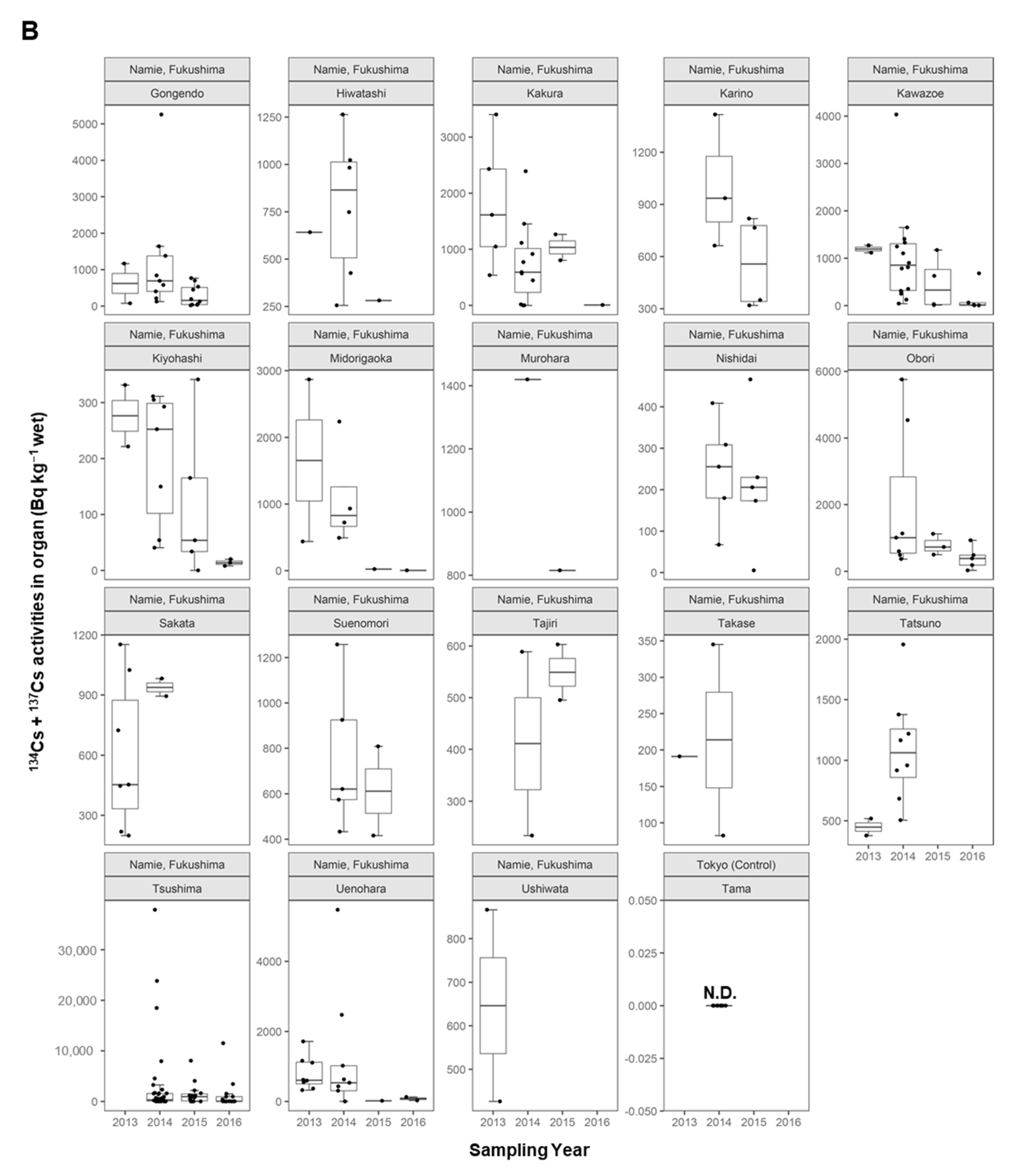 Ijerph 18 01772 g003b