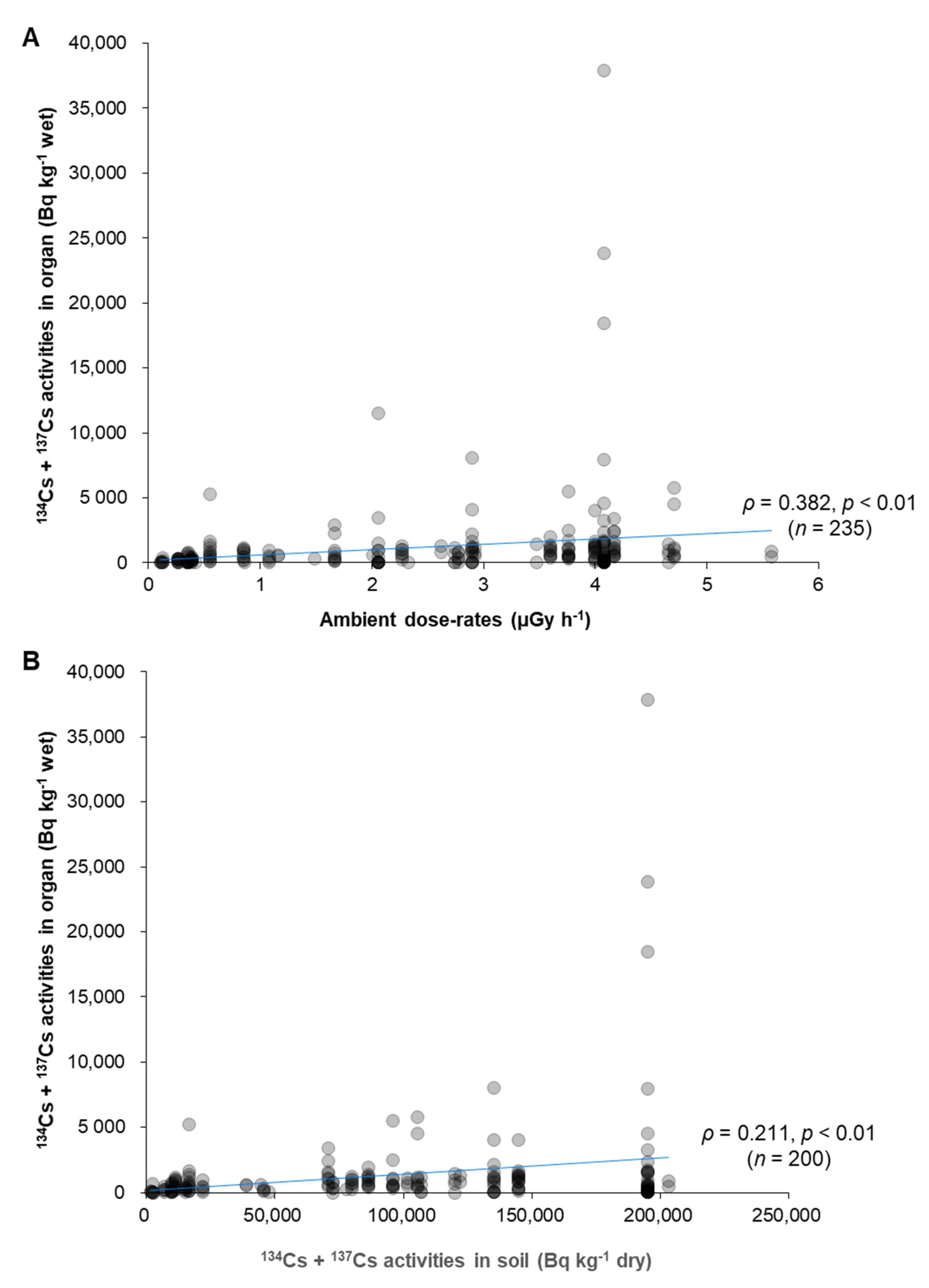Ijerph 18 01772 g004