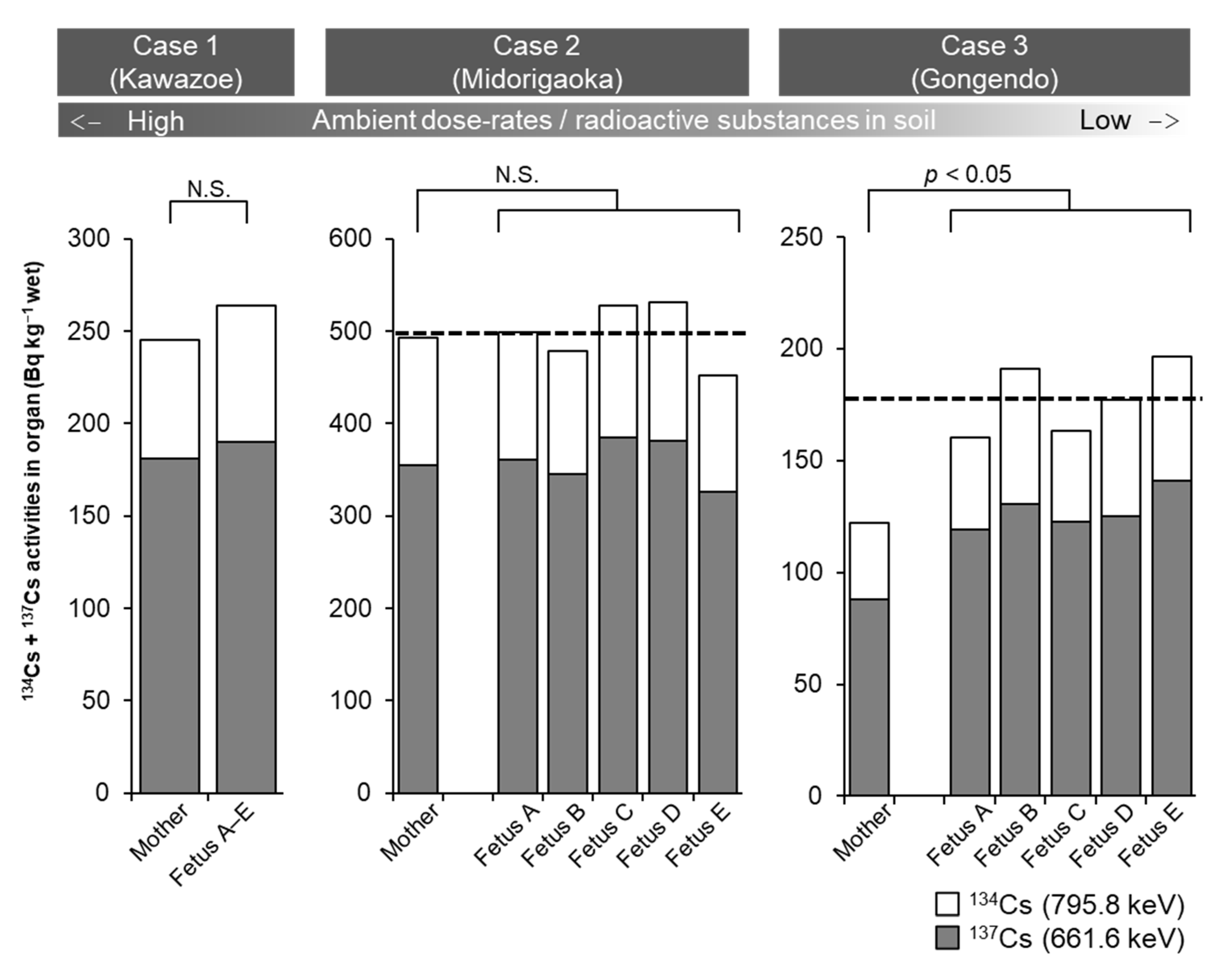 Ijerph 18 01772 g006