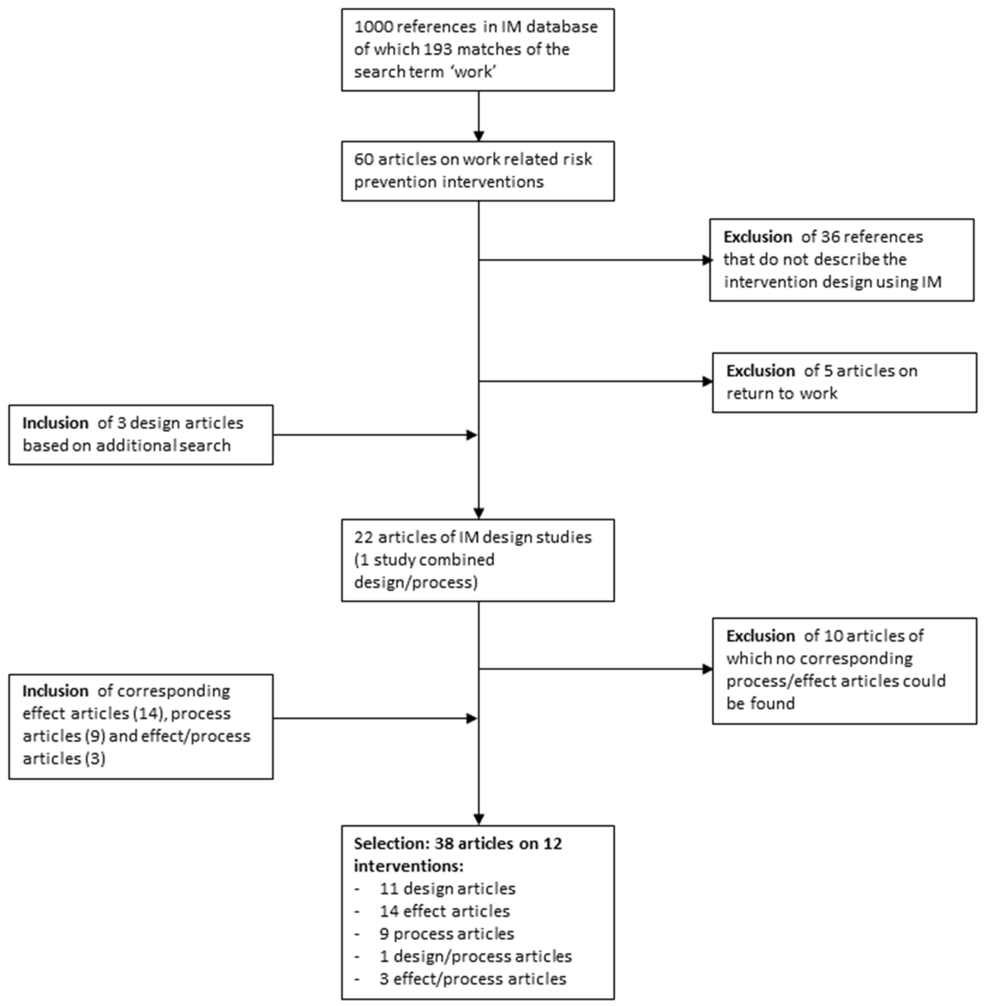 Ijerph 18 01775 g001 Ijerph 18 01775 g001