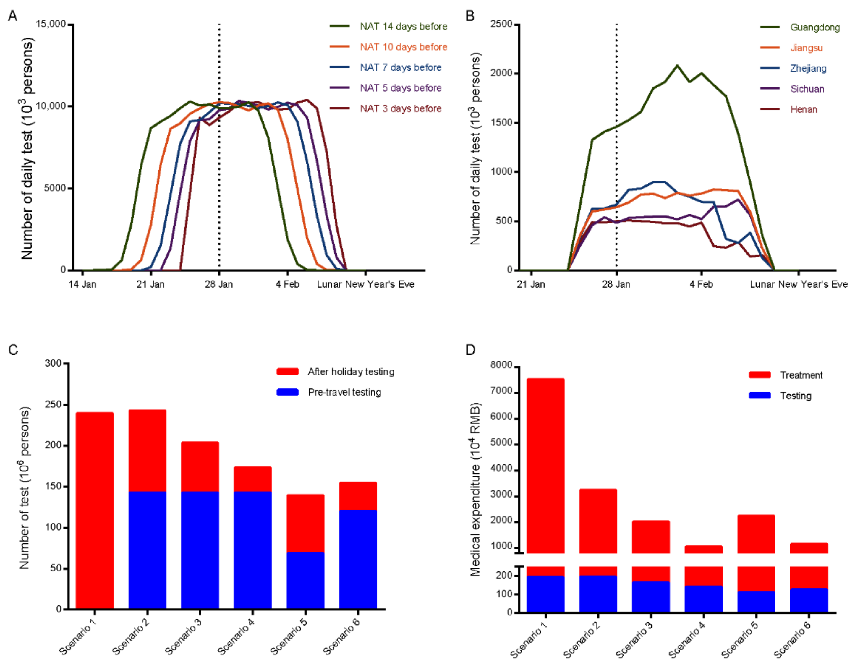 Ijerph 18 01788 g003