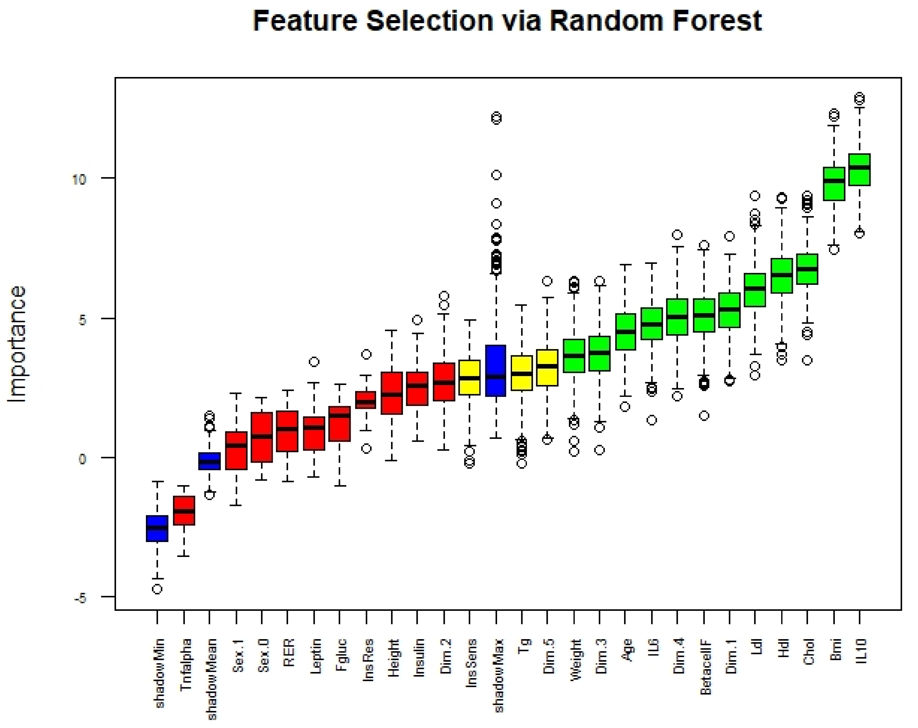 Ijerph 18 01800 g003