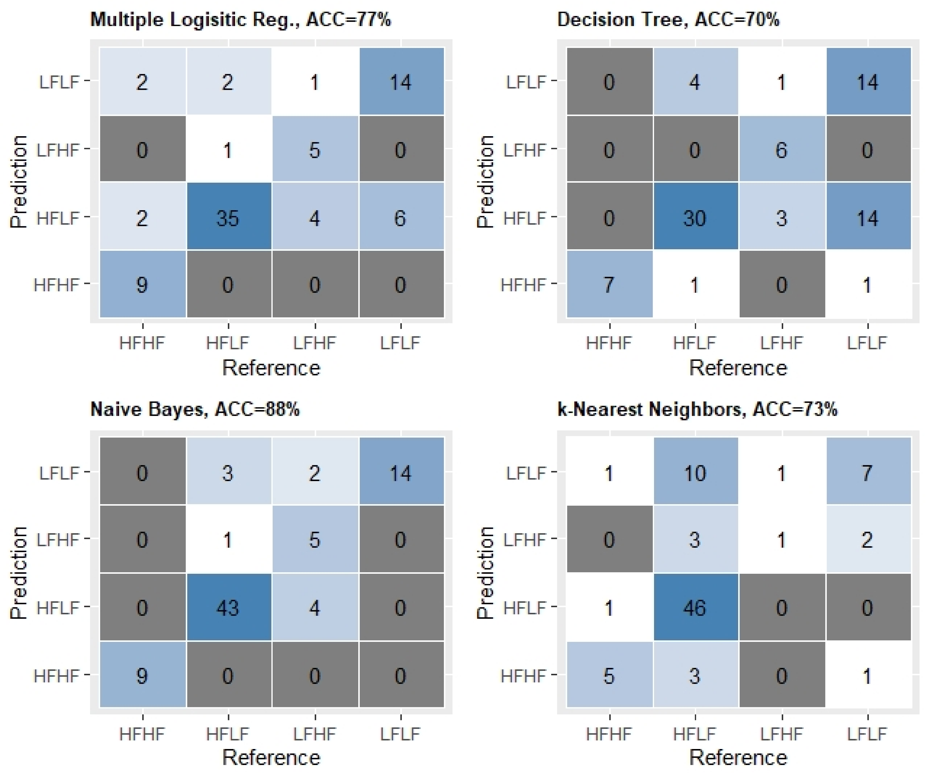 Ijerph 18 01800 g004