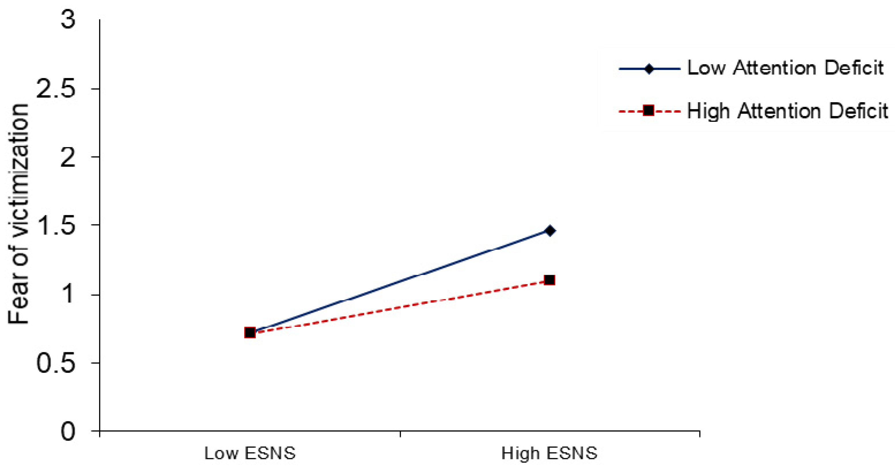 Ijerph 18 01805 g001 Ijerph 18 01805 g001