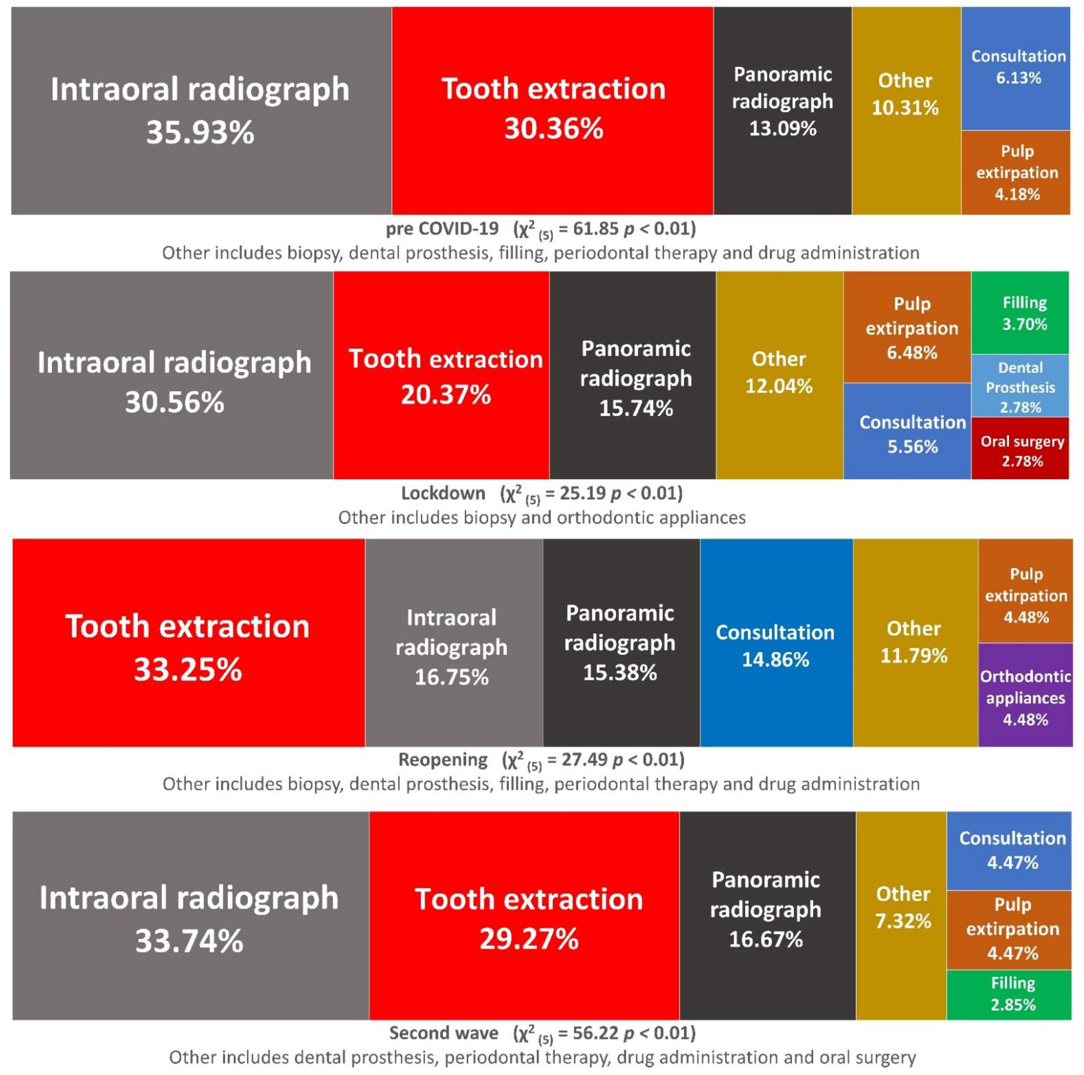 Ijerph 18 01812 g002