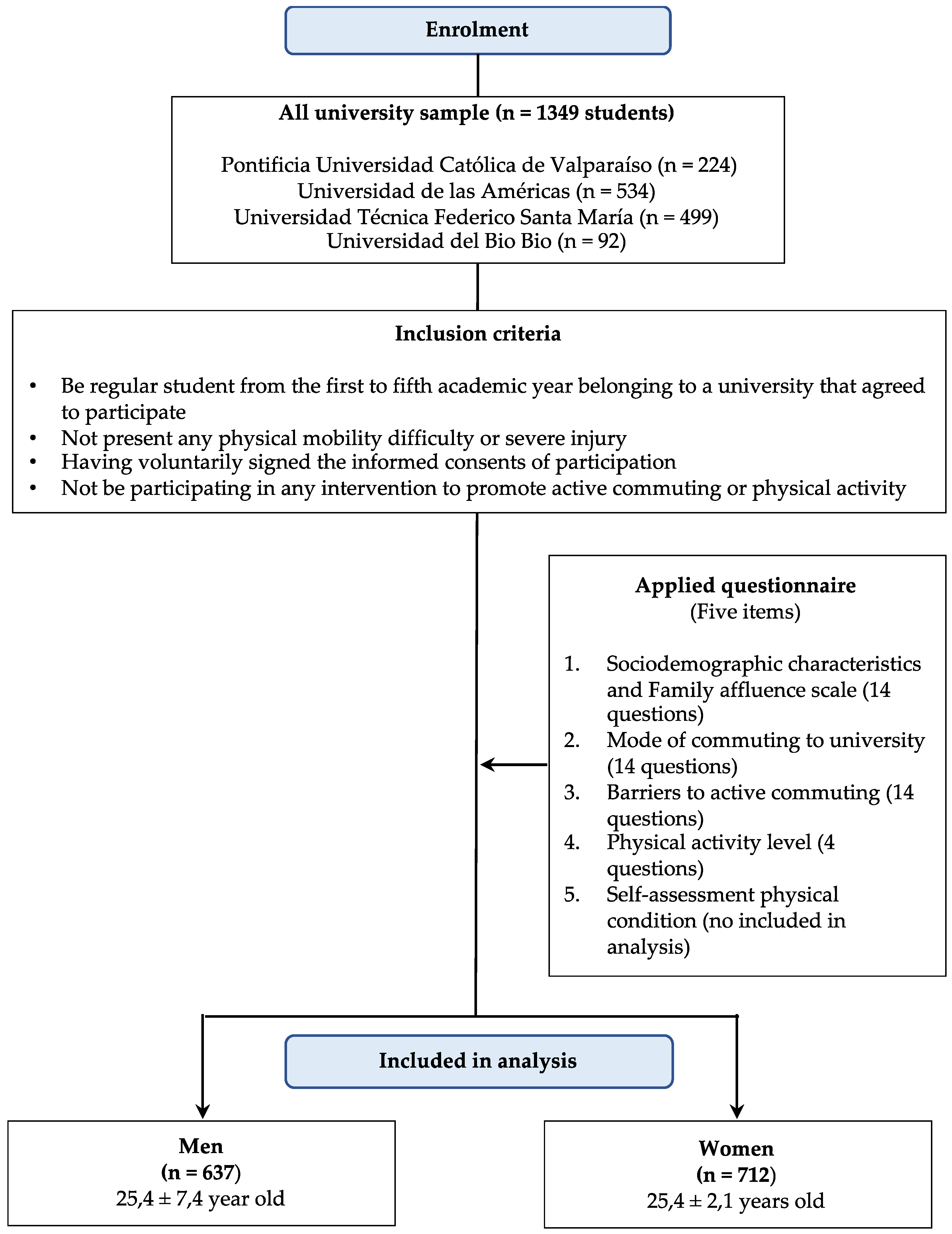 Ijerph 18 01818 g001 Ijerph 18 01818 g001