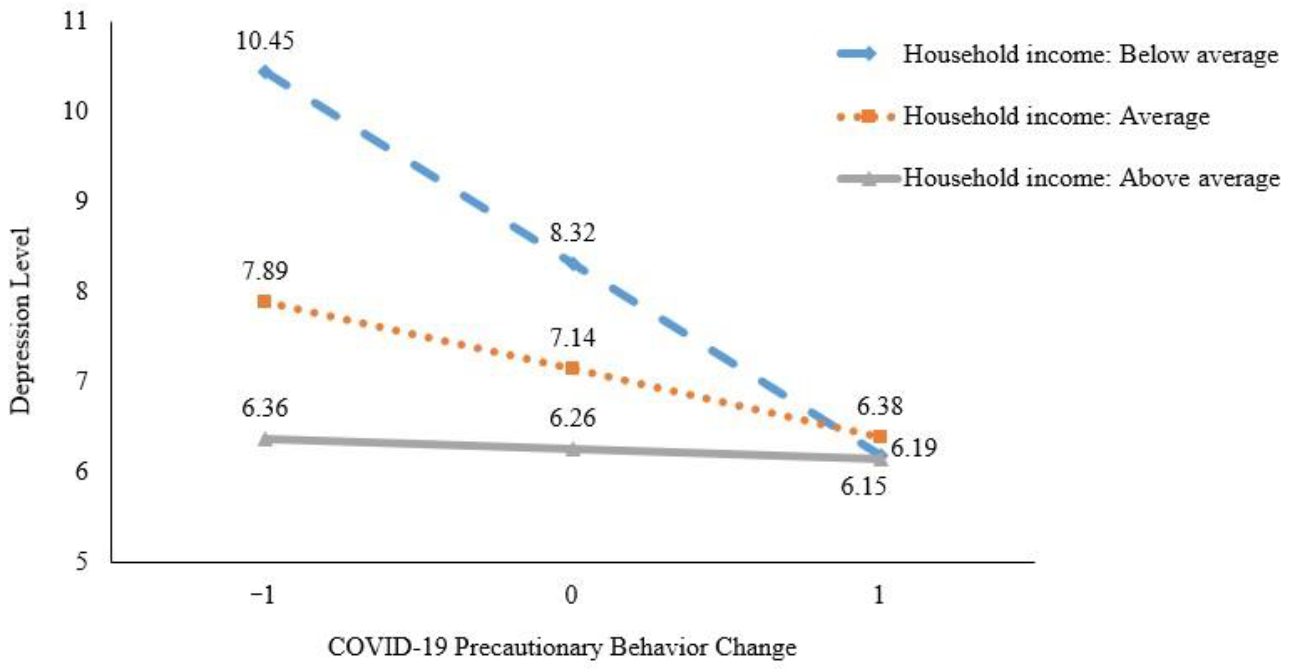 Ijerph 18 01853 g002 Ijerph 18 01853 g002