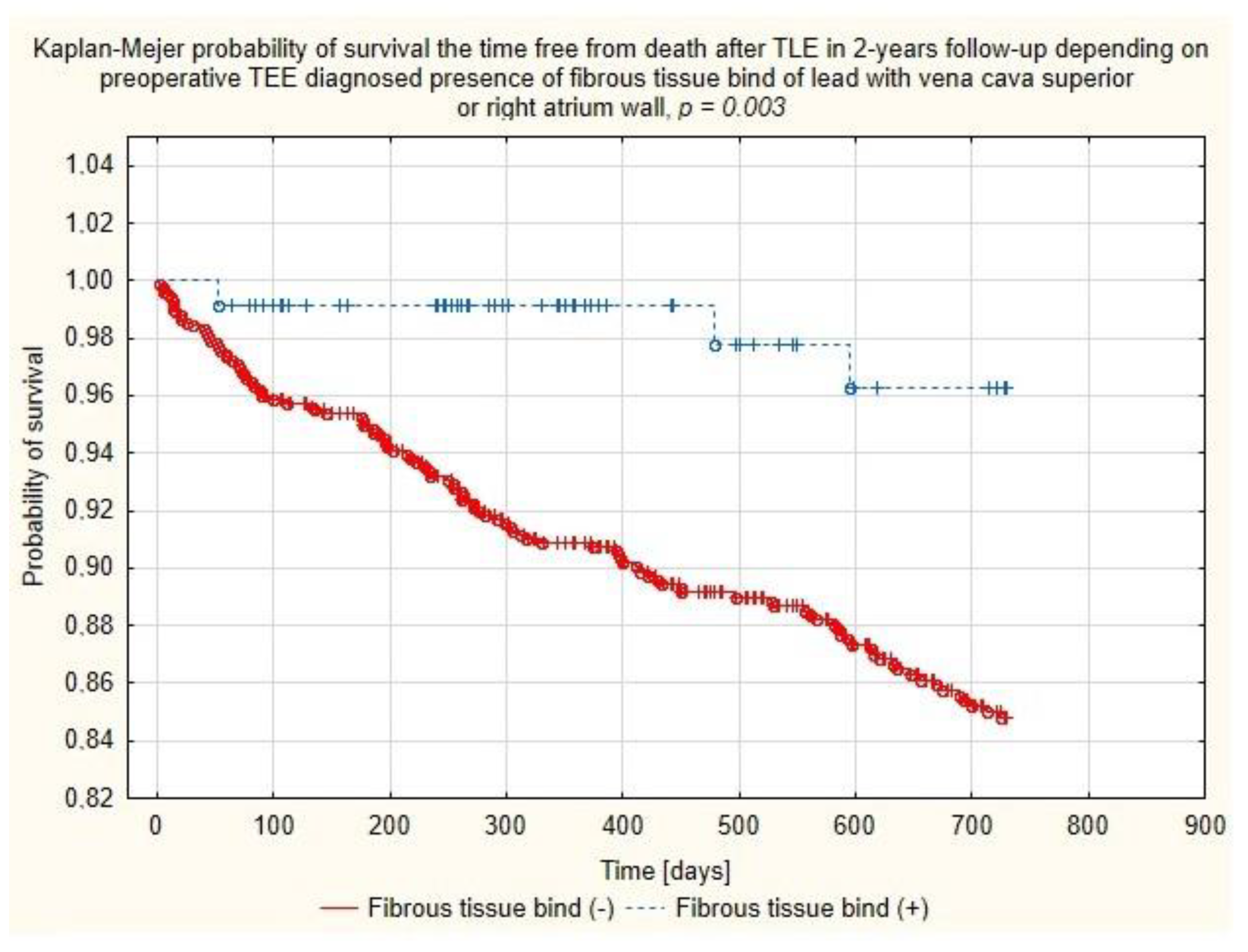Ijerph 18 01862 g007