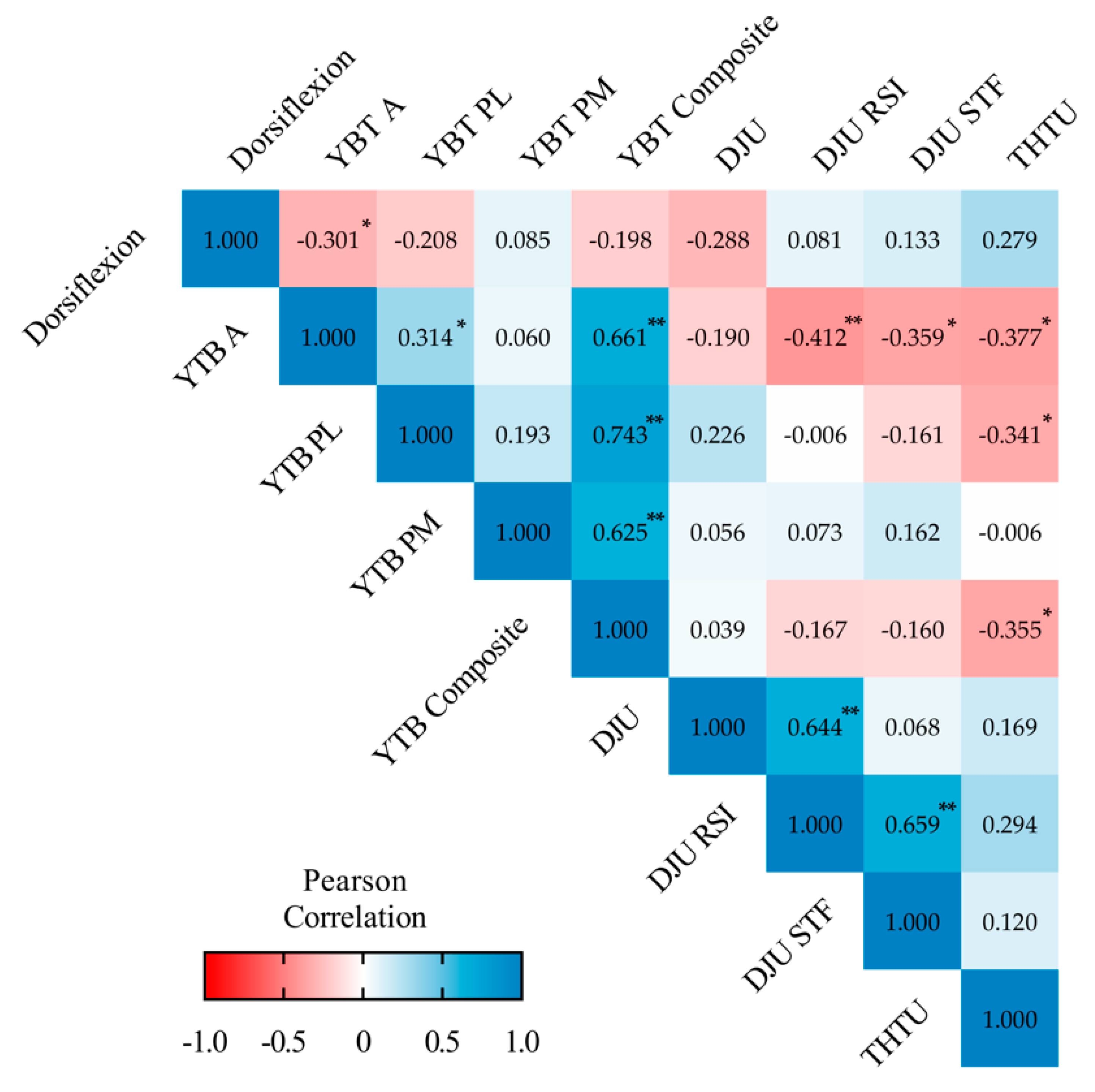 Ijerph 18 01866 g002 Ijerph 18 01866 g002
