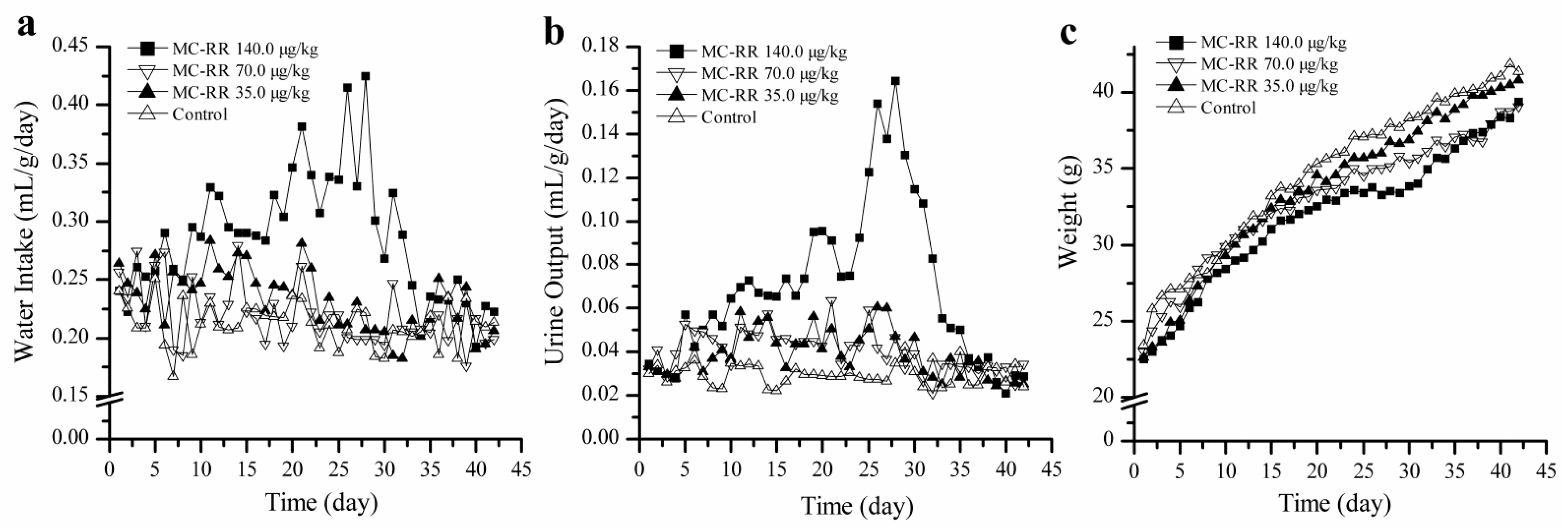 Ijerph 18 01900 g004