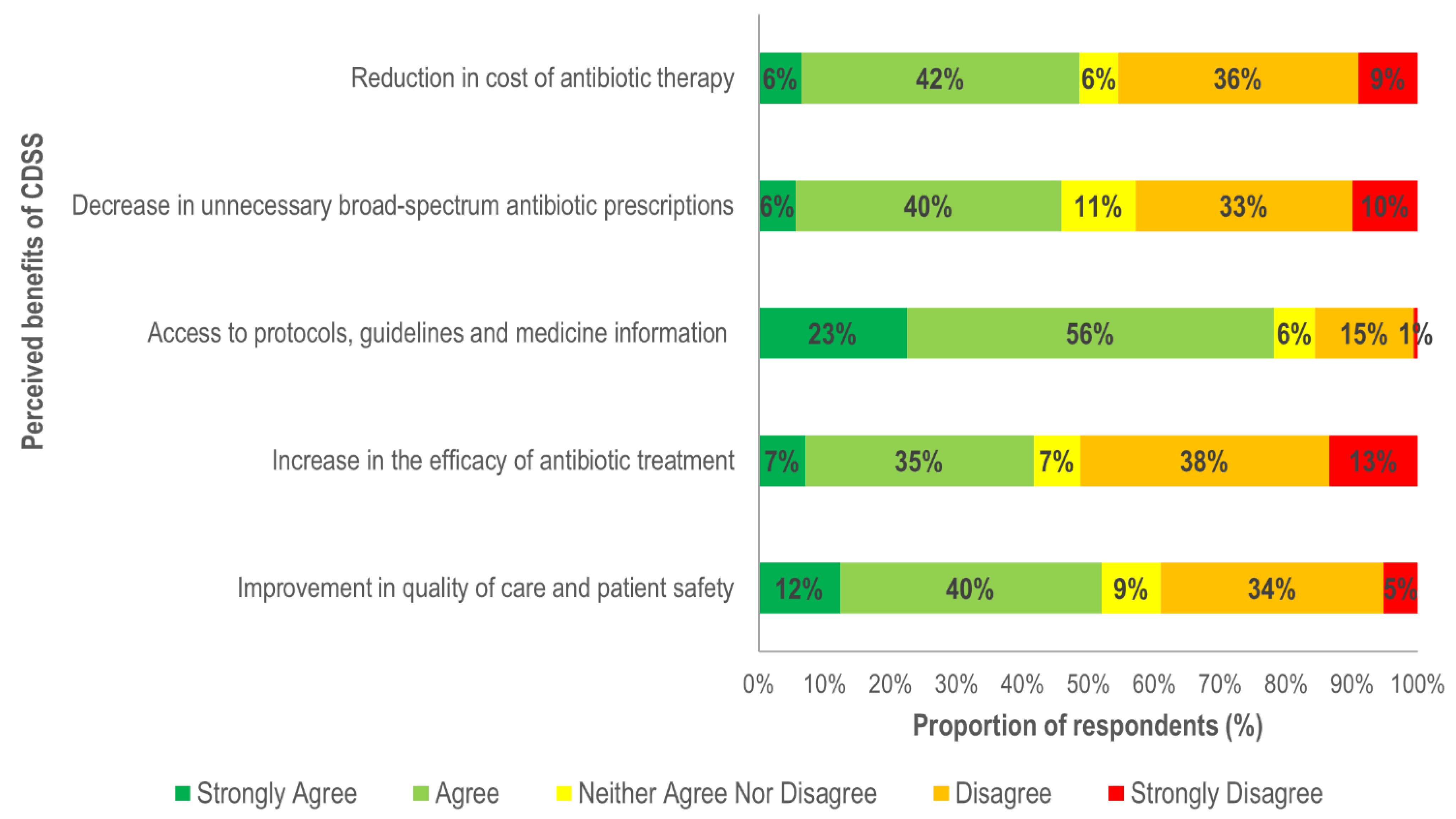 Ijerph 18 01901 g002 Ijerph 18 01901 g002
