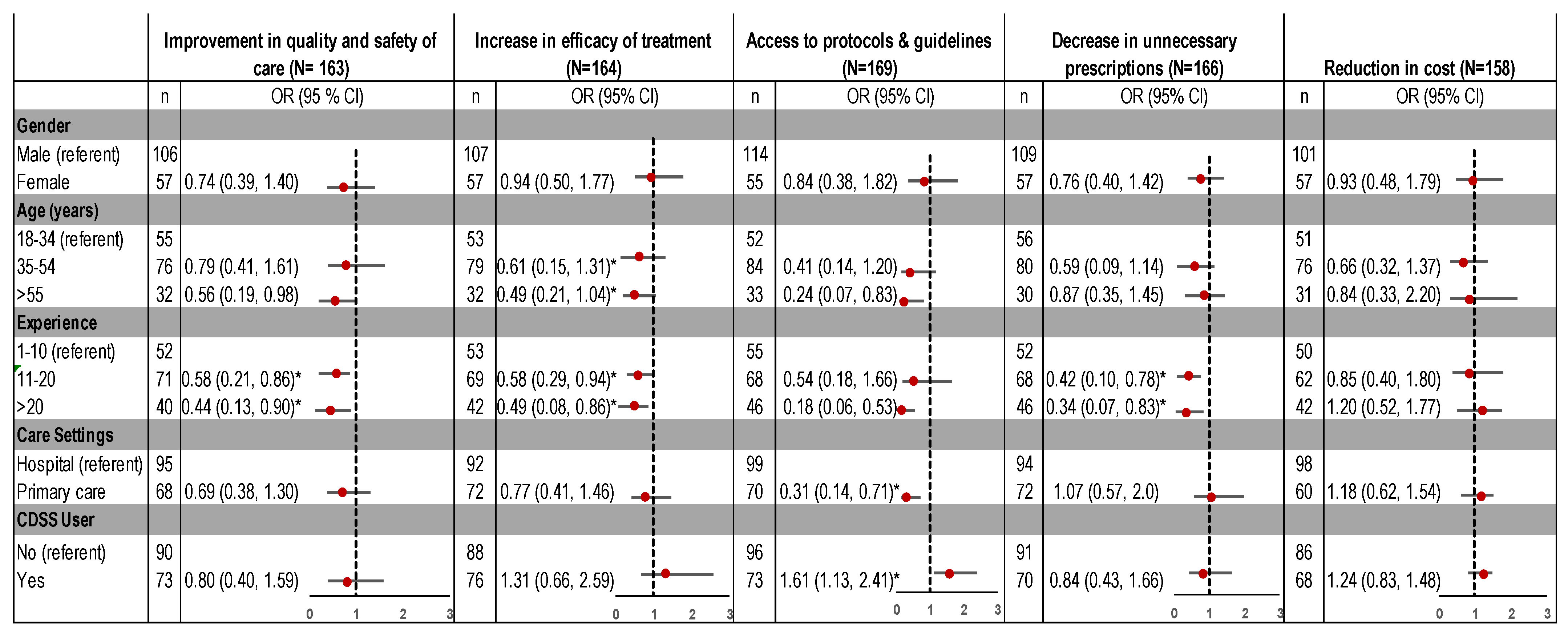 Ijerph 18 01901 g003 Ijerph 18 01901 g003