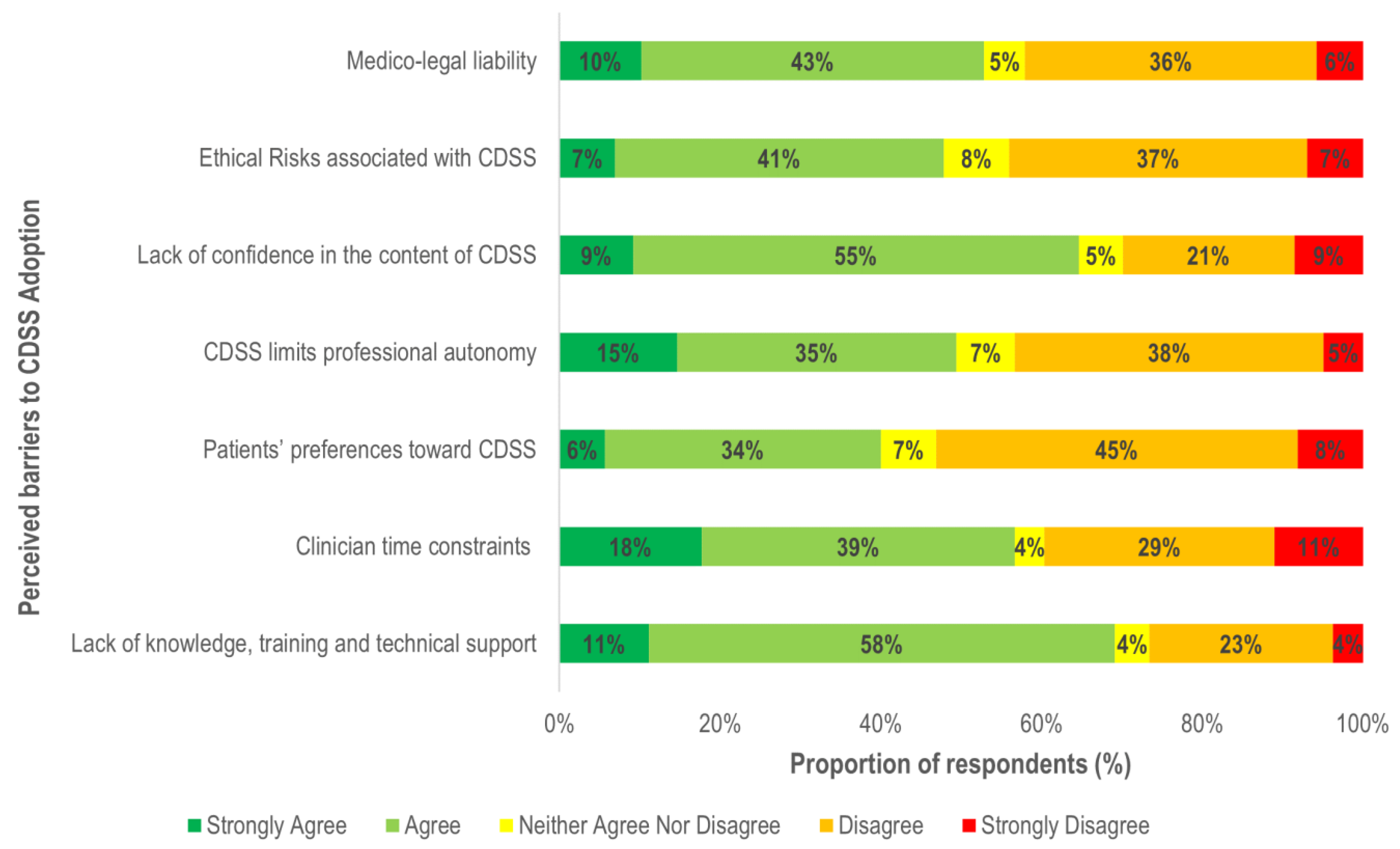 Ijerph 18 01901 g004 Ijerph 18 01901 g004
