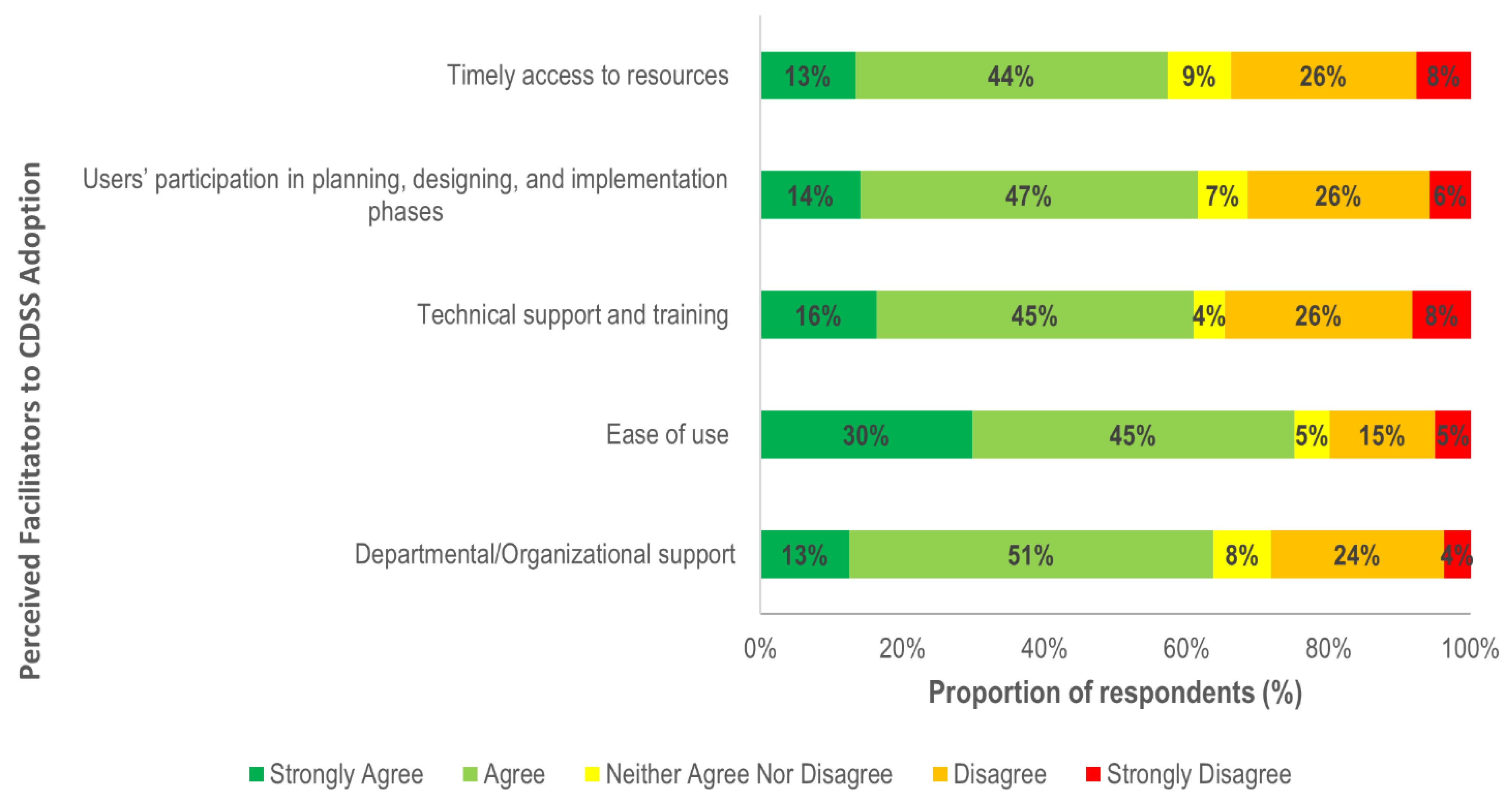 Ijerph 18 01901 g006 Ijerph 18 01901 g006