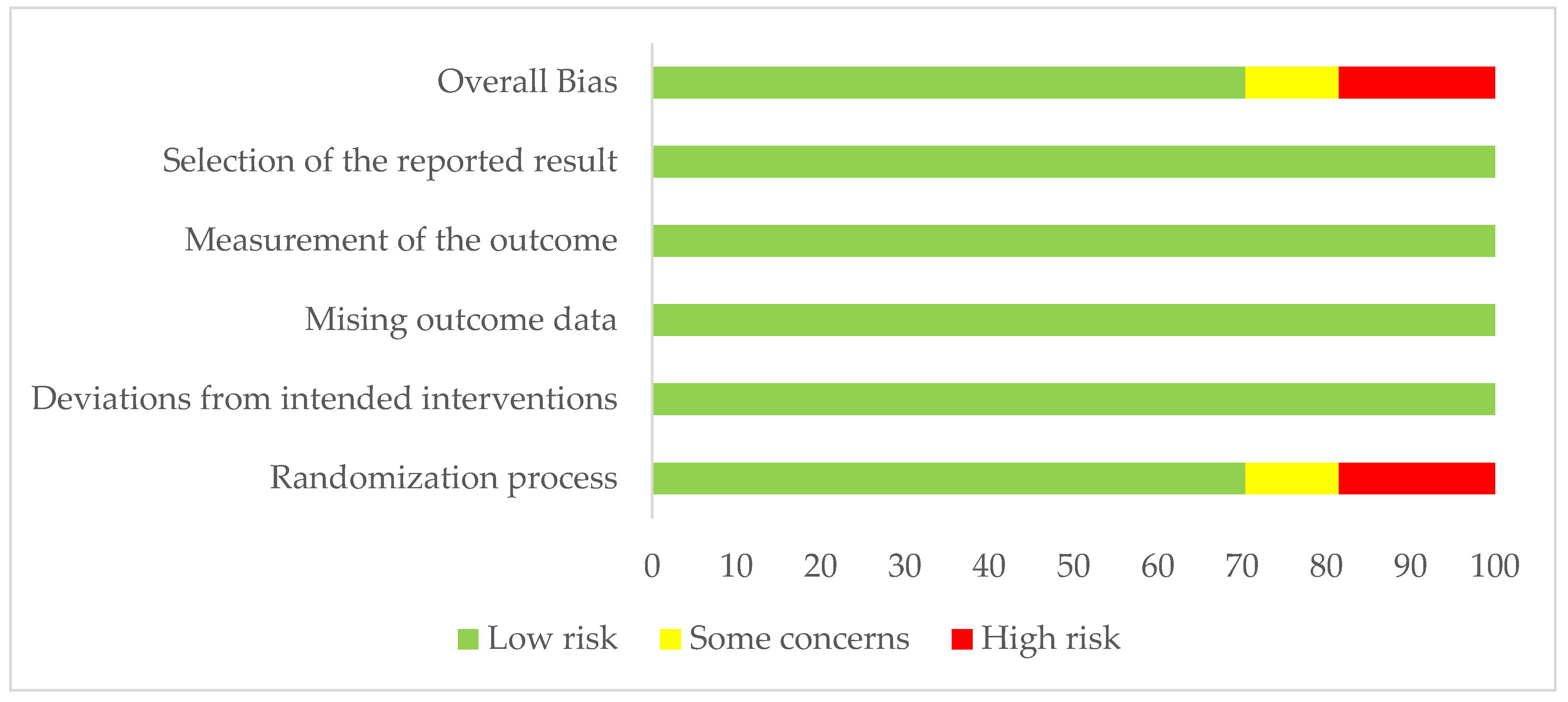 Ijerph 18 01902 g002 Ijerph 18 01902 g002