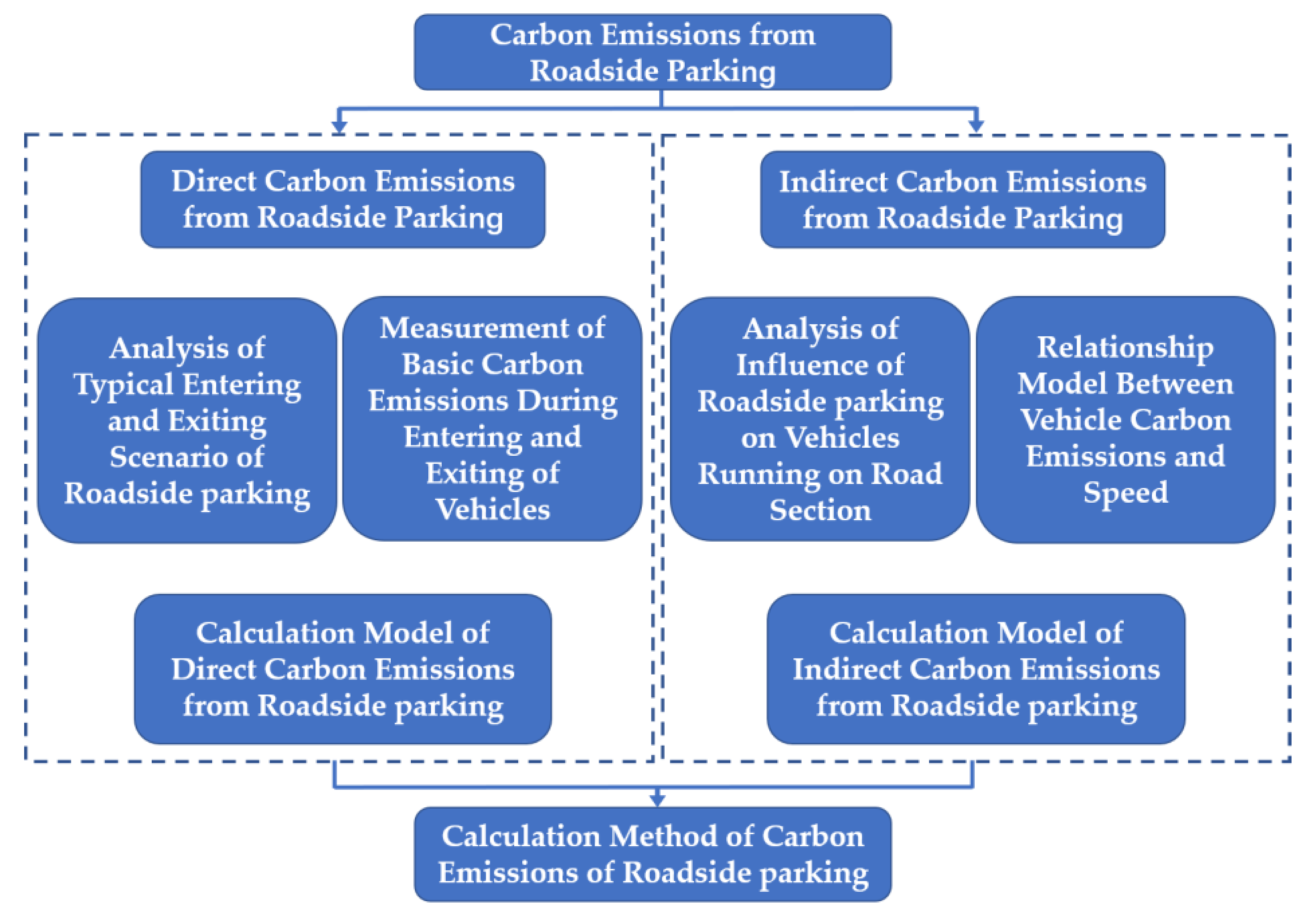 Ijerph 18 01906 g001 Ijerph 18 01906 g001