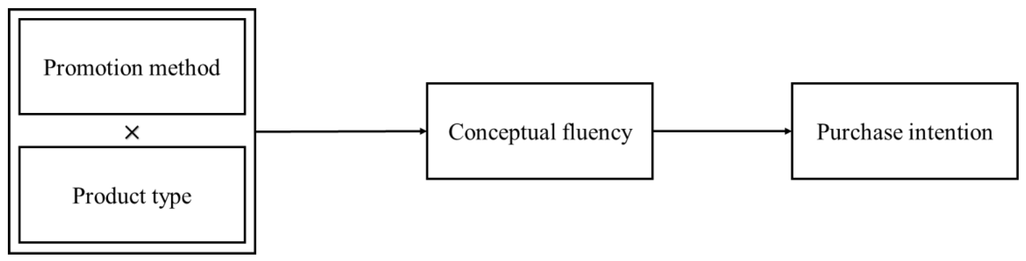 Ijerph 18 01912 g001