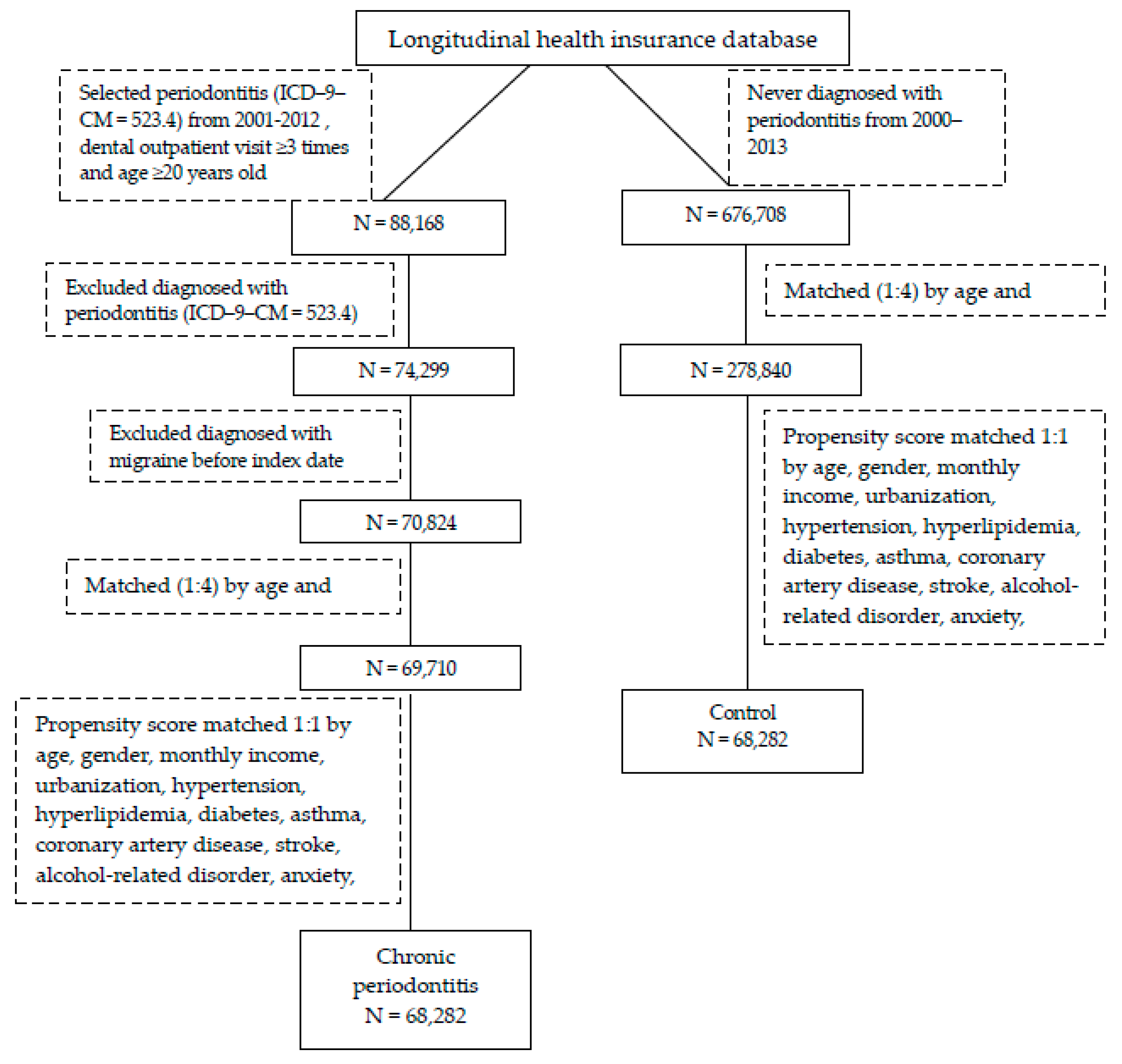 Ijerph 18 01921 g001
