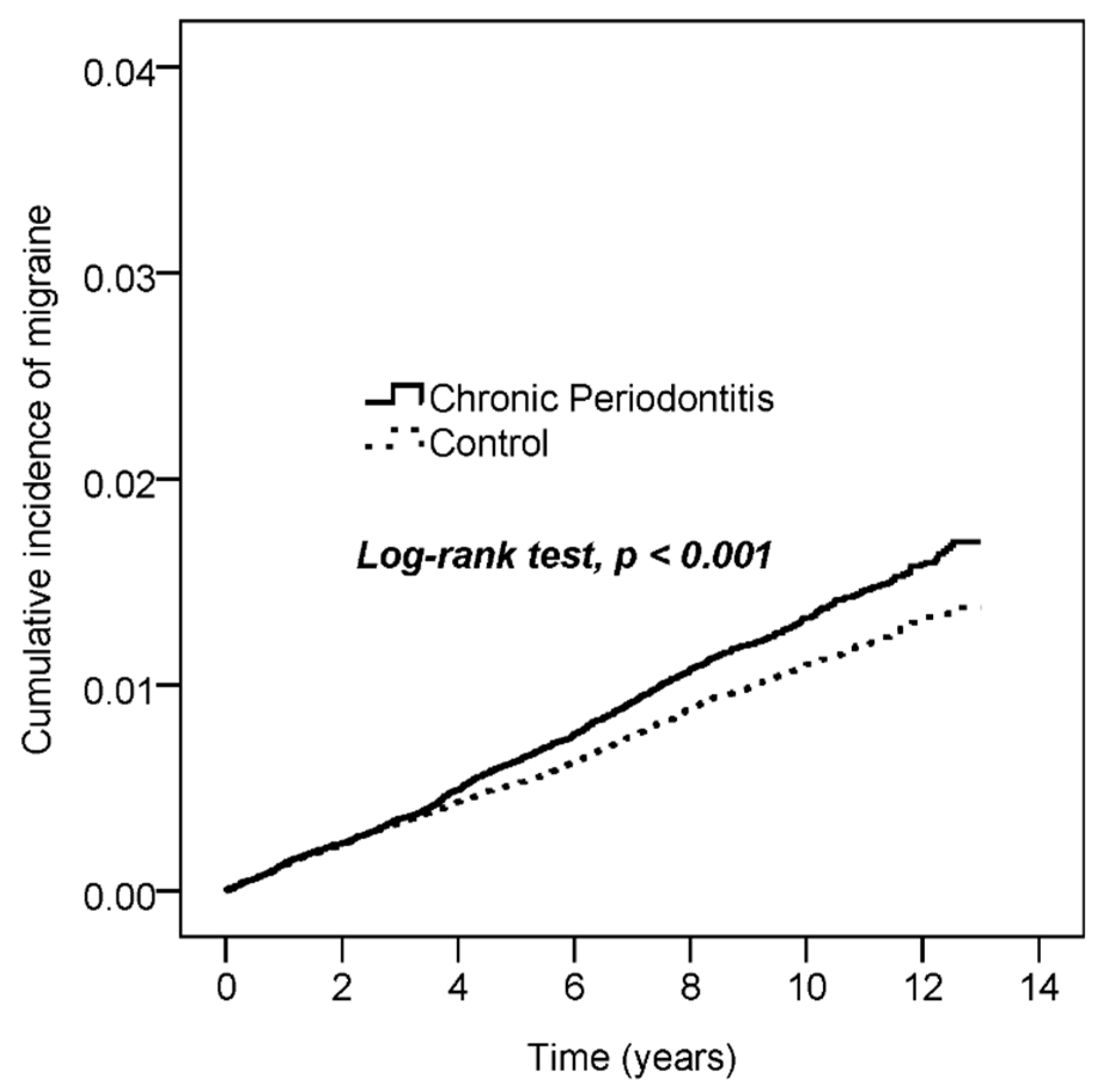 Ijerph 18 01921 g002