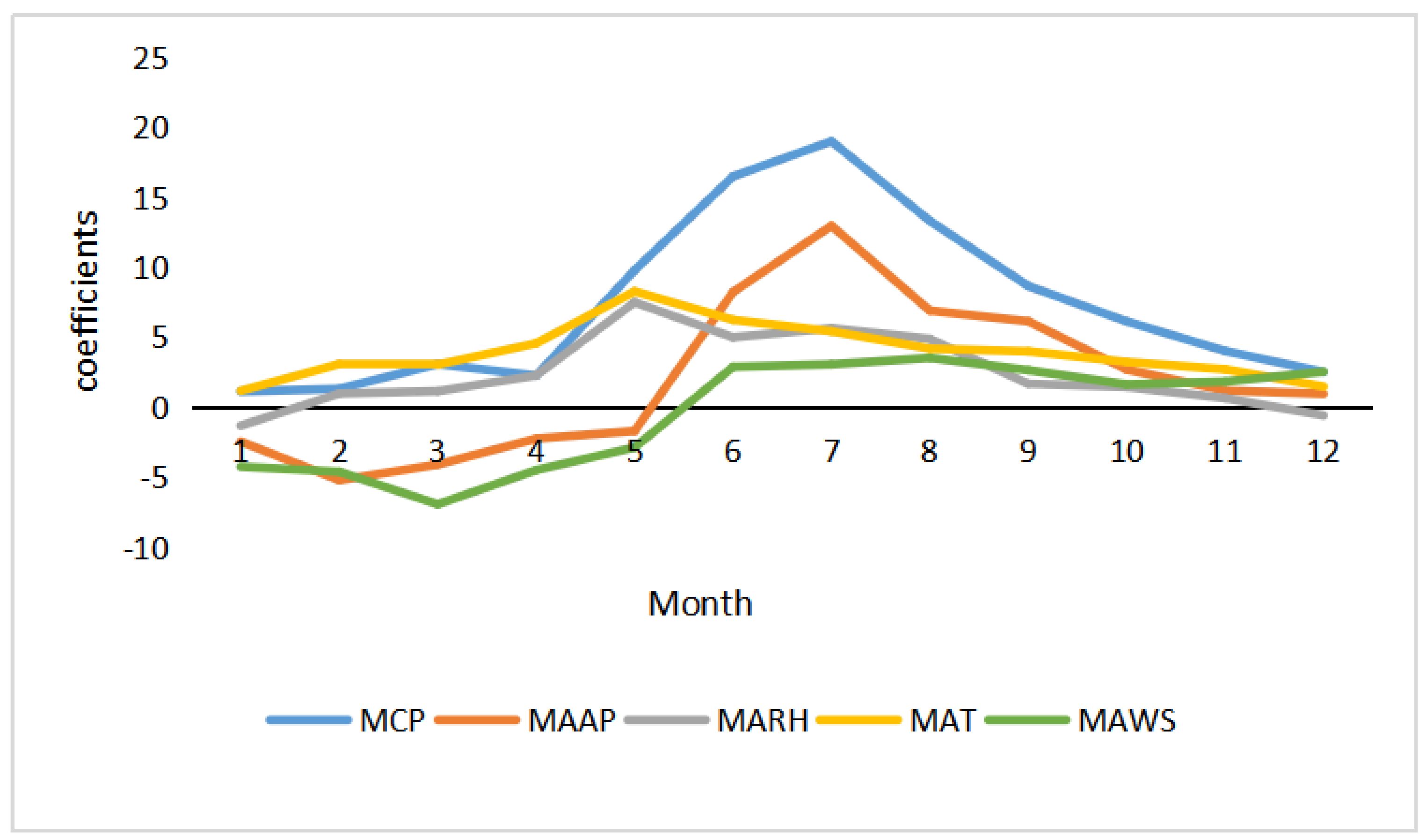 Ijerph 18 01954 g003 Ijerph 18 01954 g003
