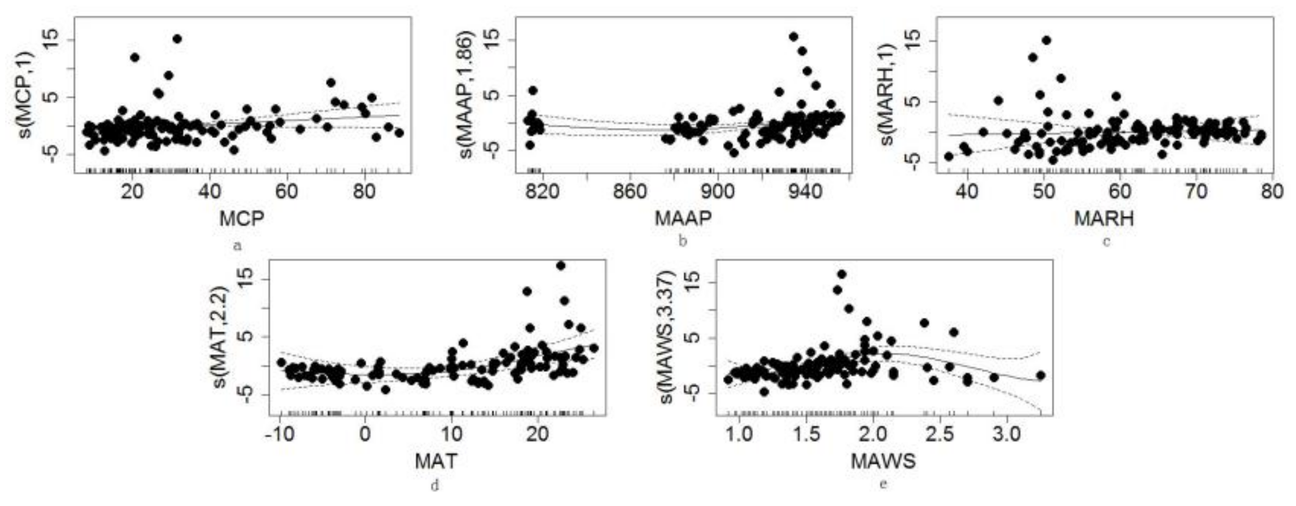 Ijerph 18 01954 g005 Ijerph 18 01954 g005