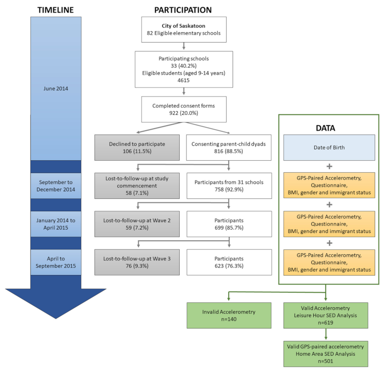 Ijerph 18 01968 g001
